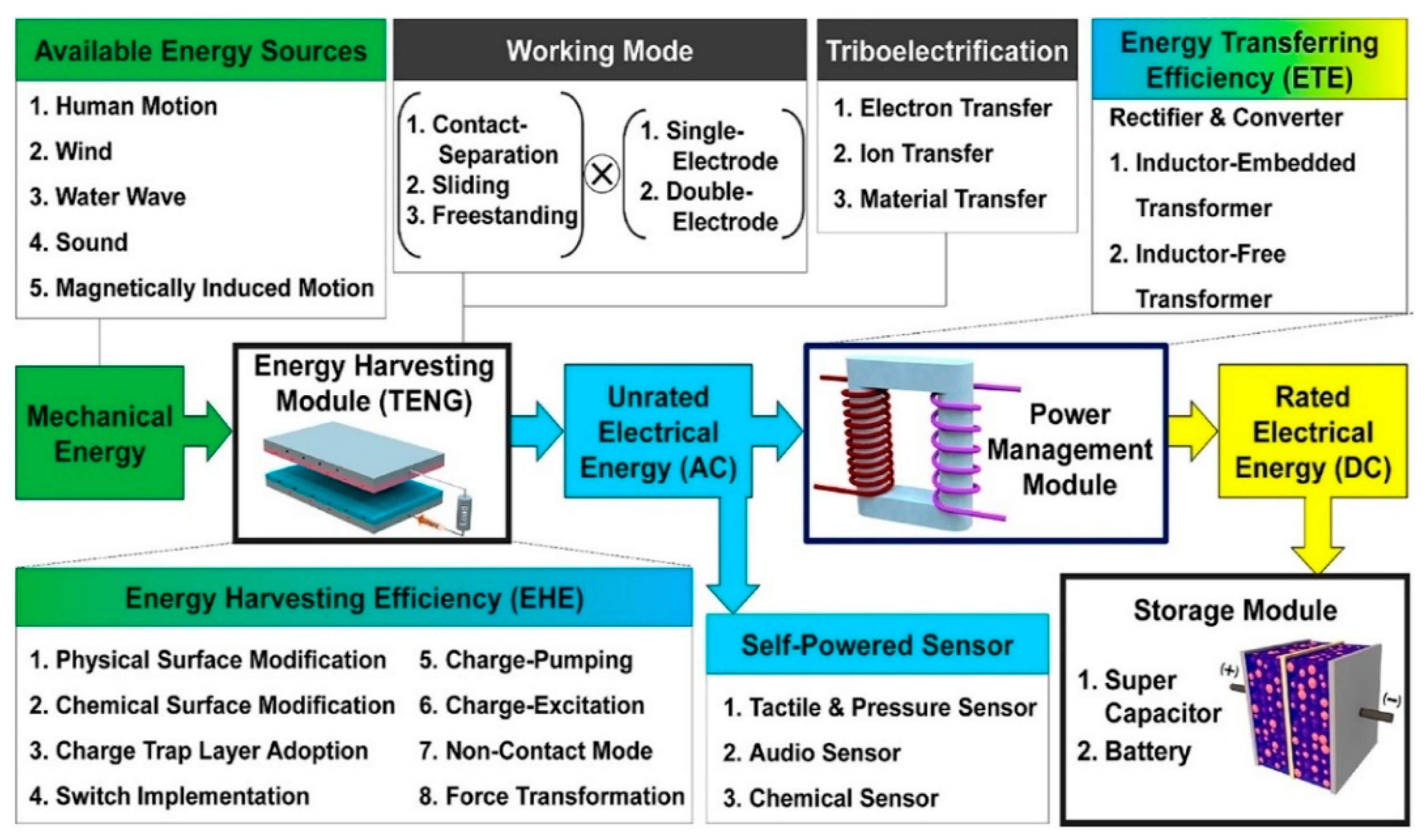 Sensors 24 01069 g008