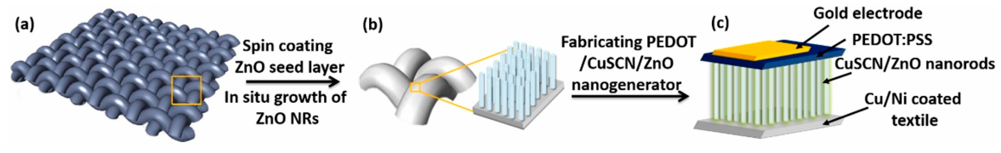 Sensors 24 01069 g011