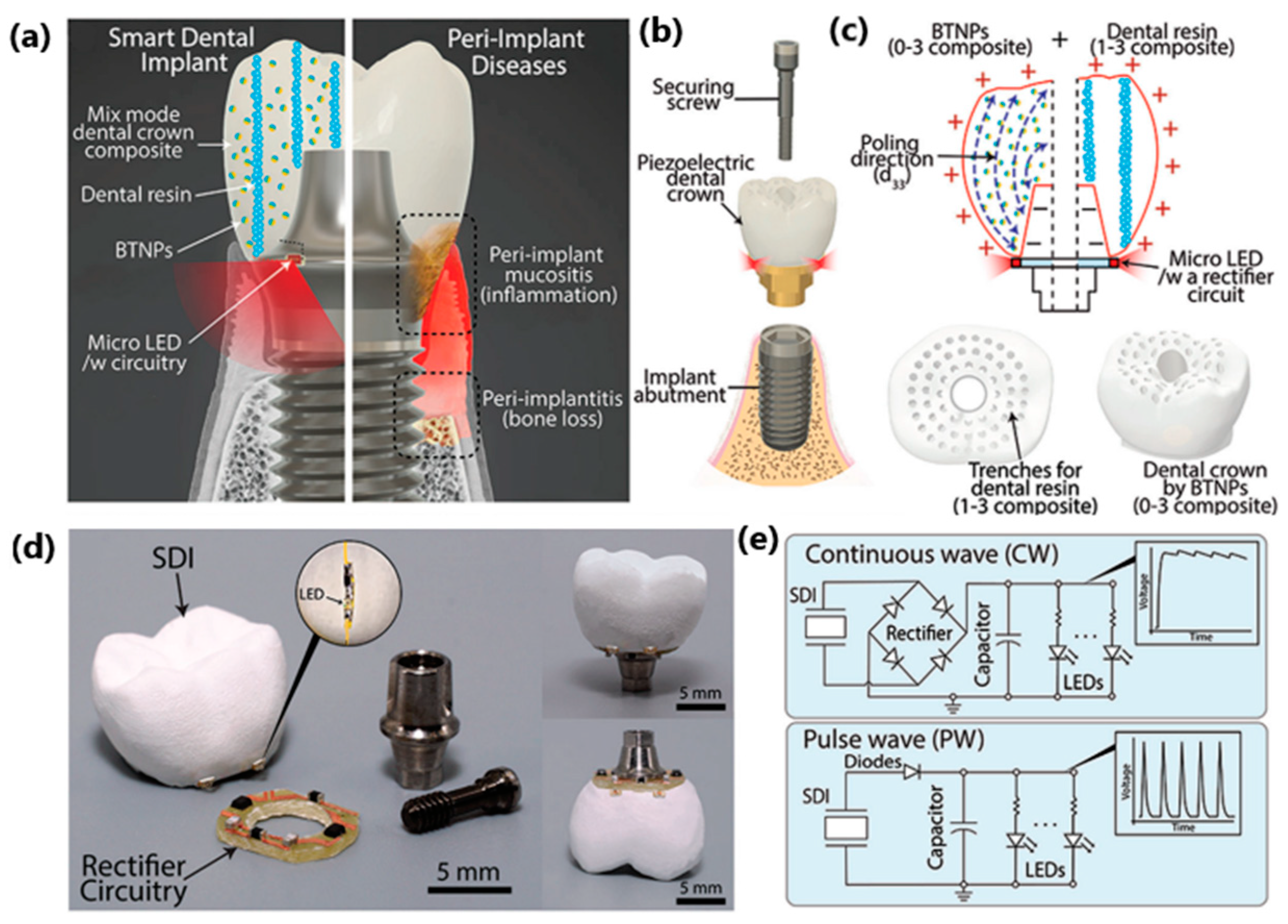 Sensors 24 01069 g016