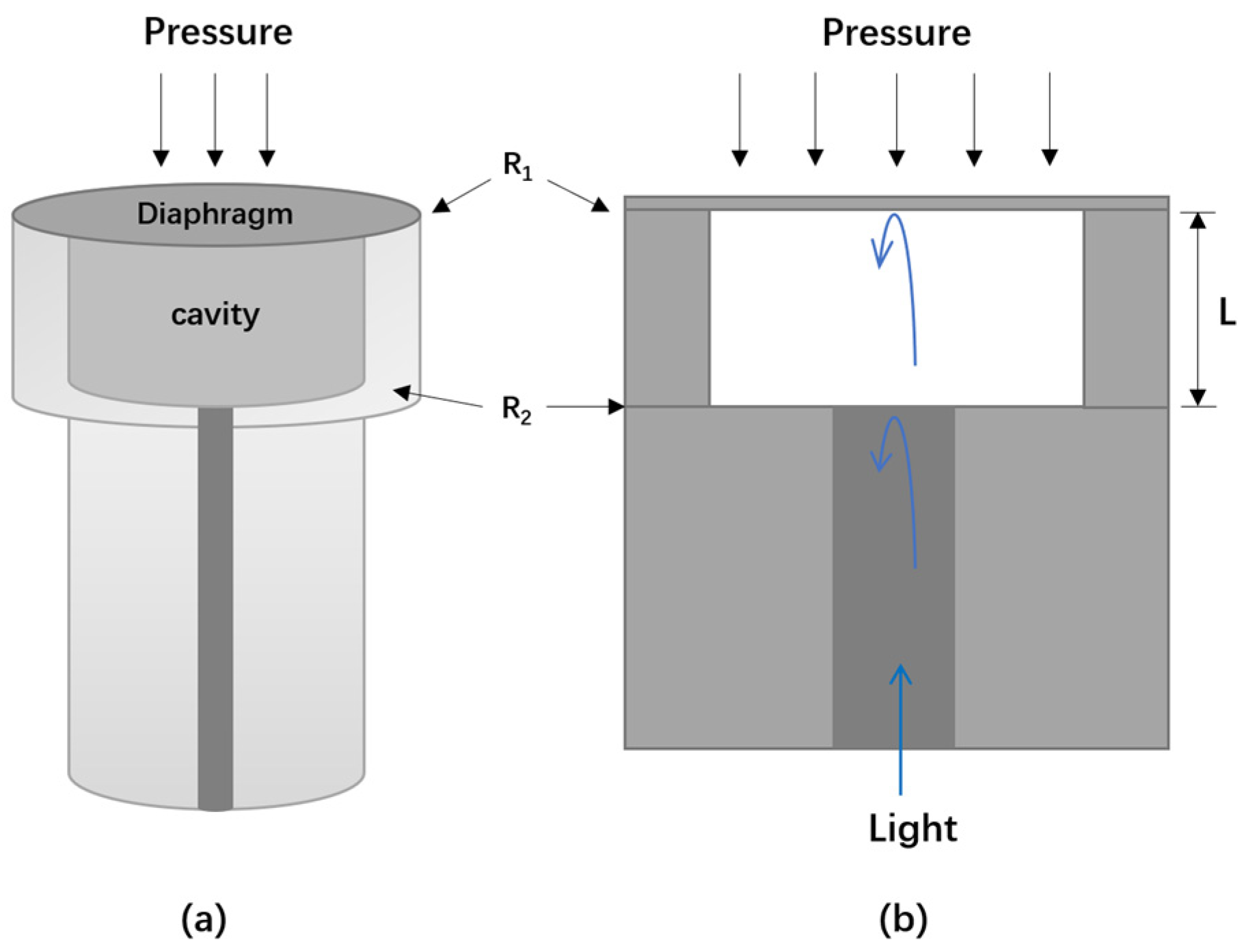 What is the compression pressure measurement for and how to do it? -  preparations for the regeneration of the engine, gearbox and other  mechanisms