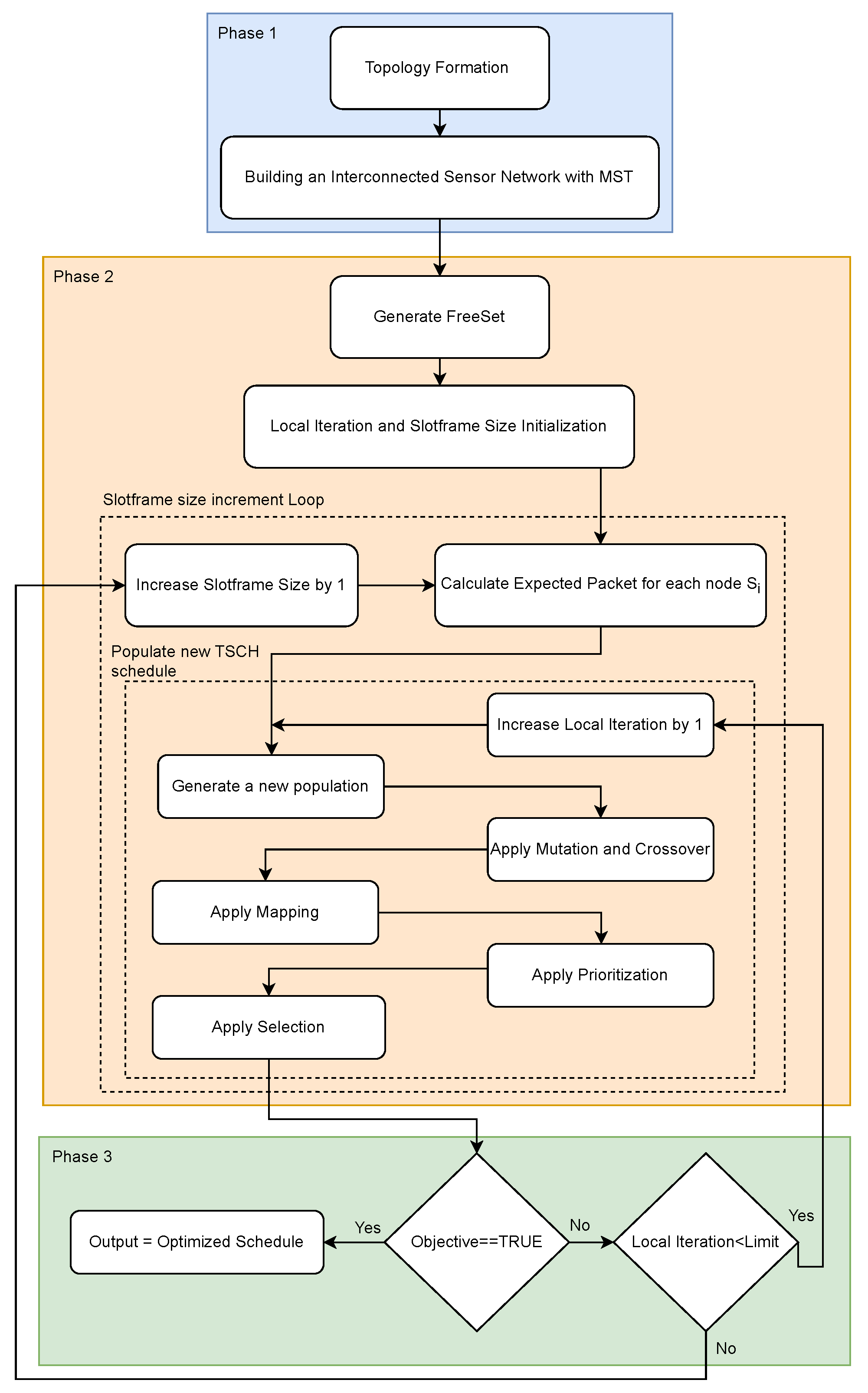 Sensors 24 01085 g001 Sensors 24 01085 g001