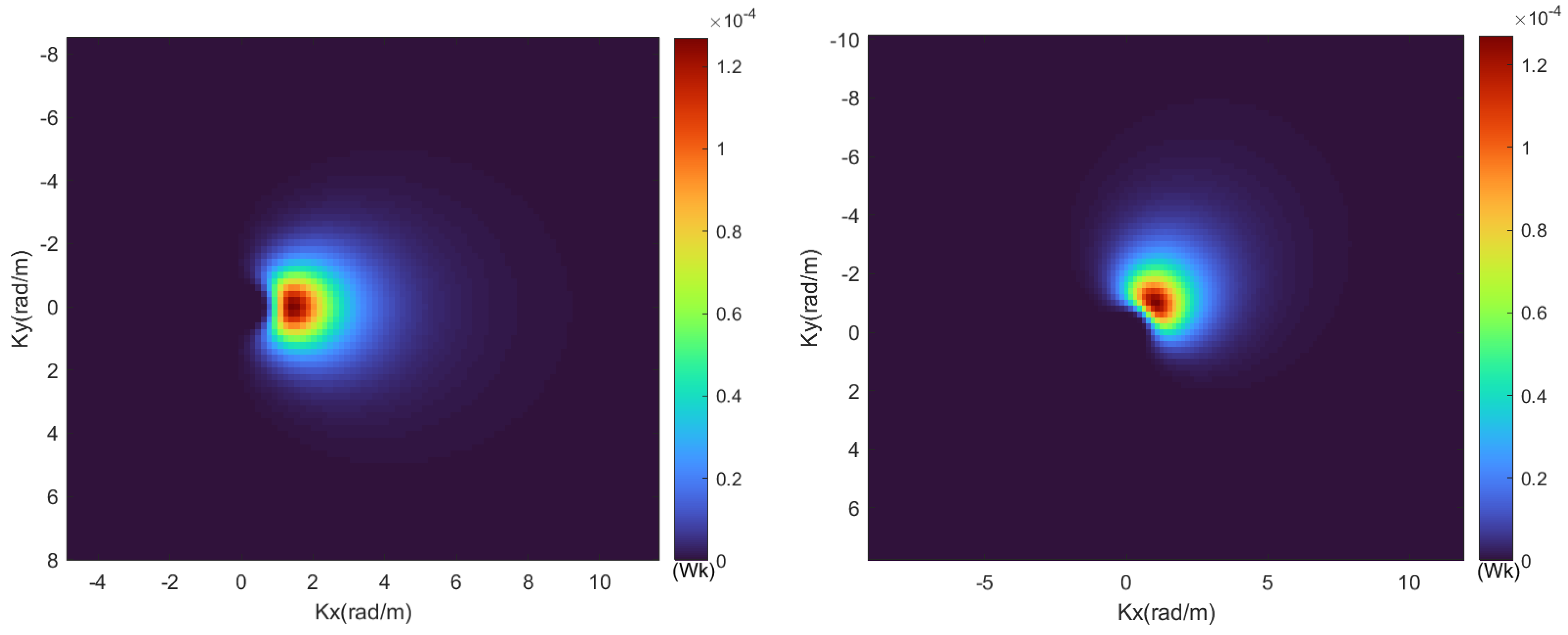 Sensors 24 01094 g006