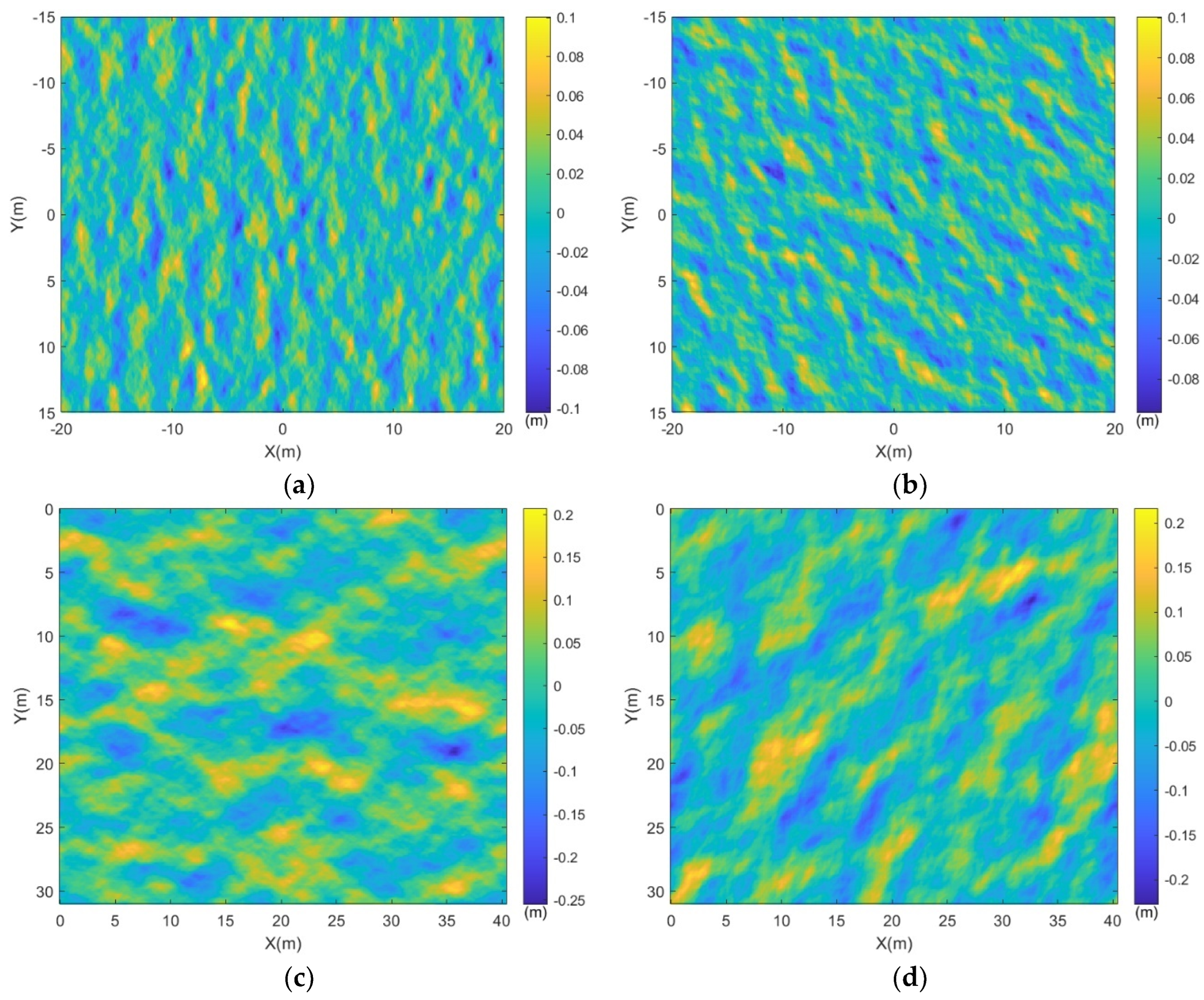 Sensors 24 01094 g007