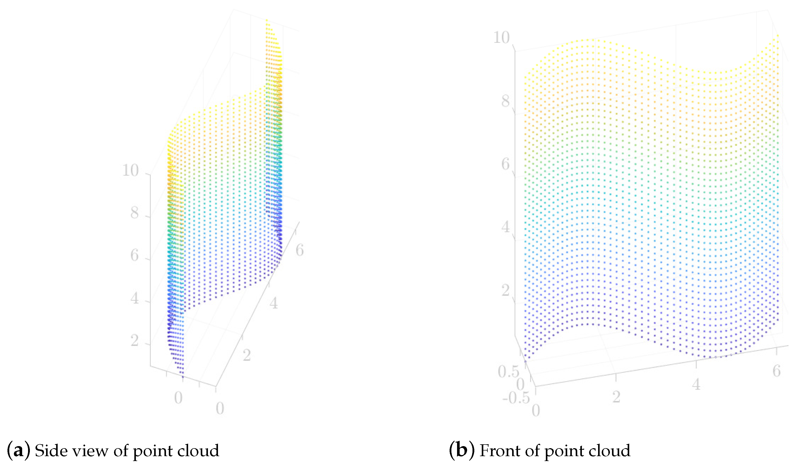 Sensors 24 01098 g009