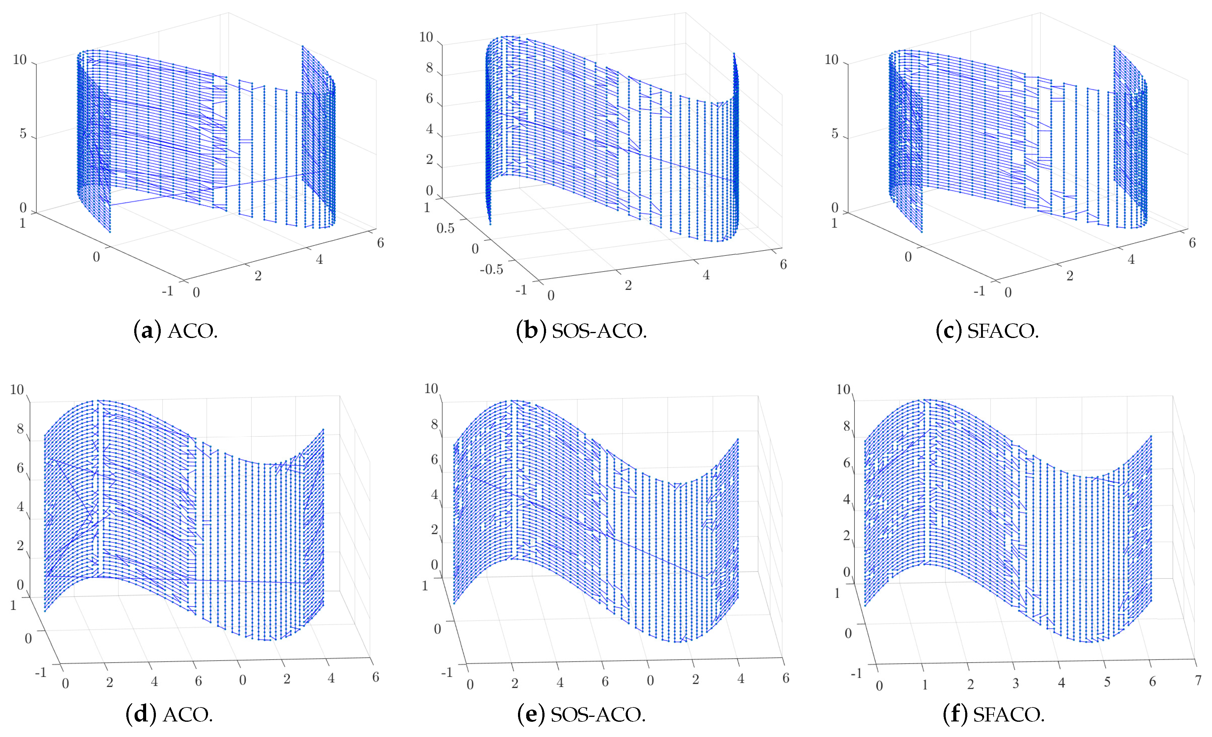 Sensors 24 01098 g010