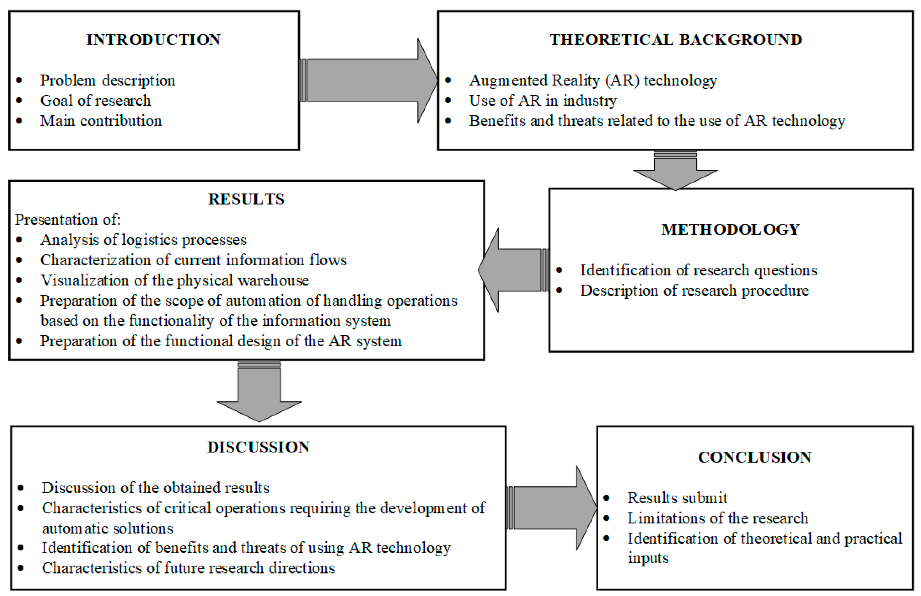 Sensors 24 01099 g001