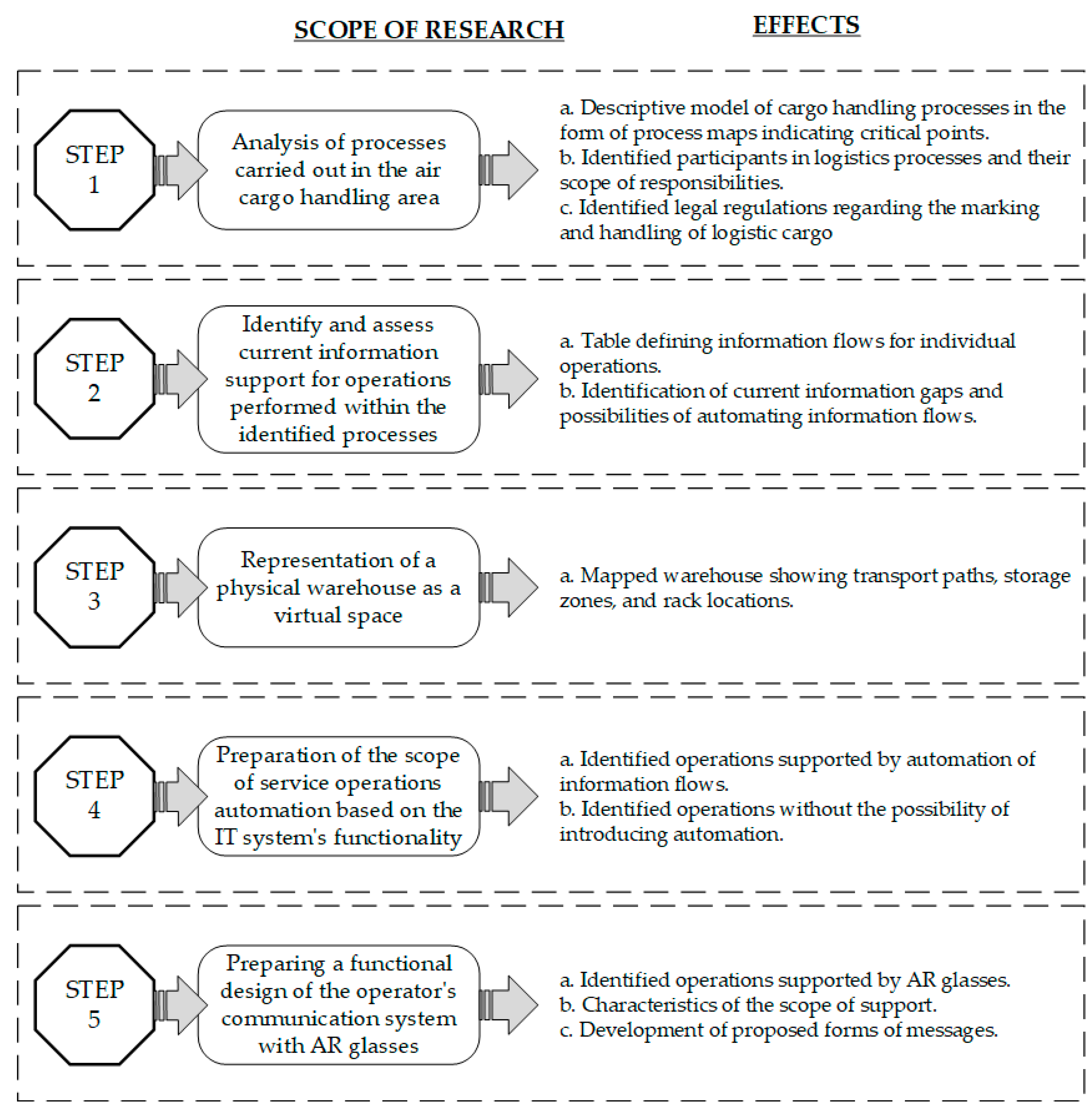 Sensors 24 01099 g002
