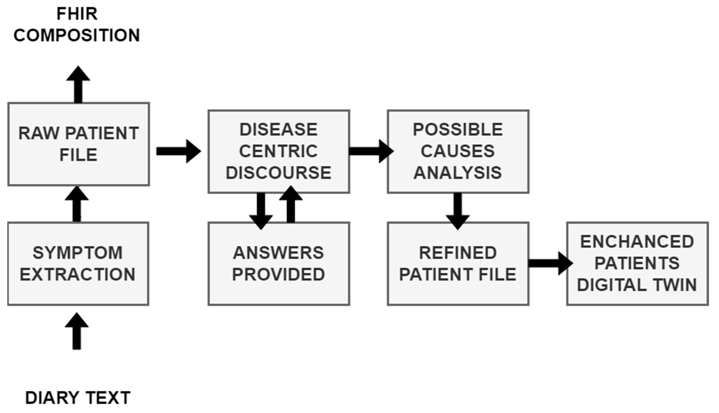 Sensors 24 01101 g004