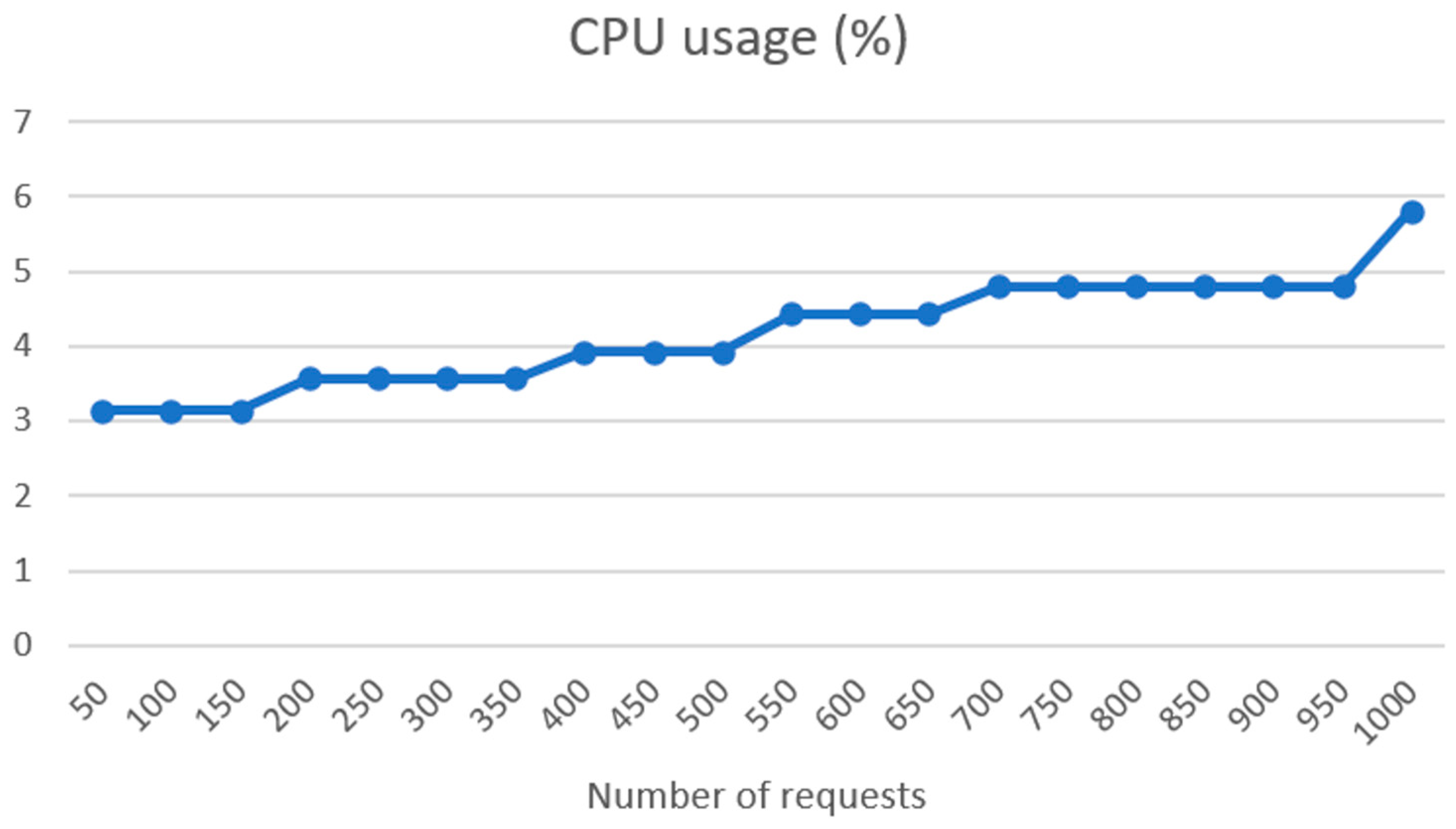 Sensors 24 01101 g011