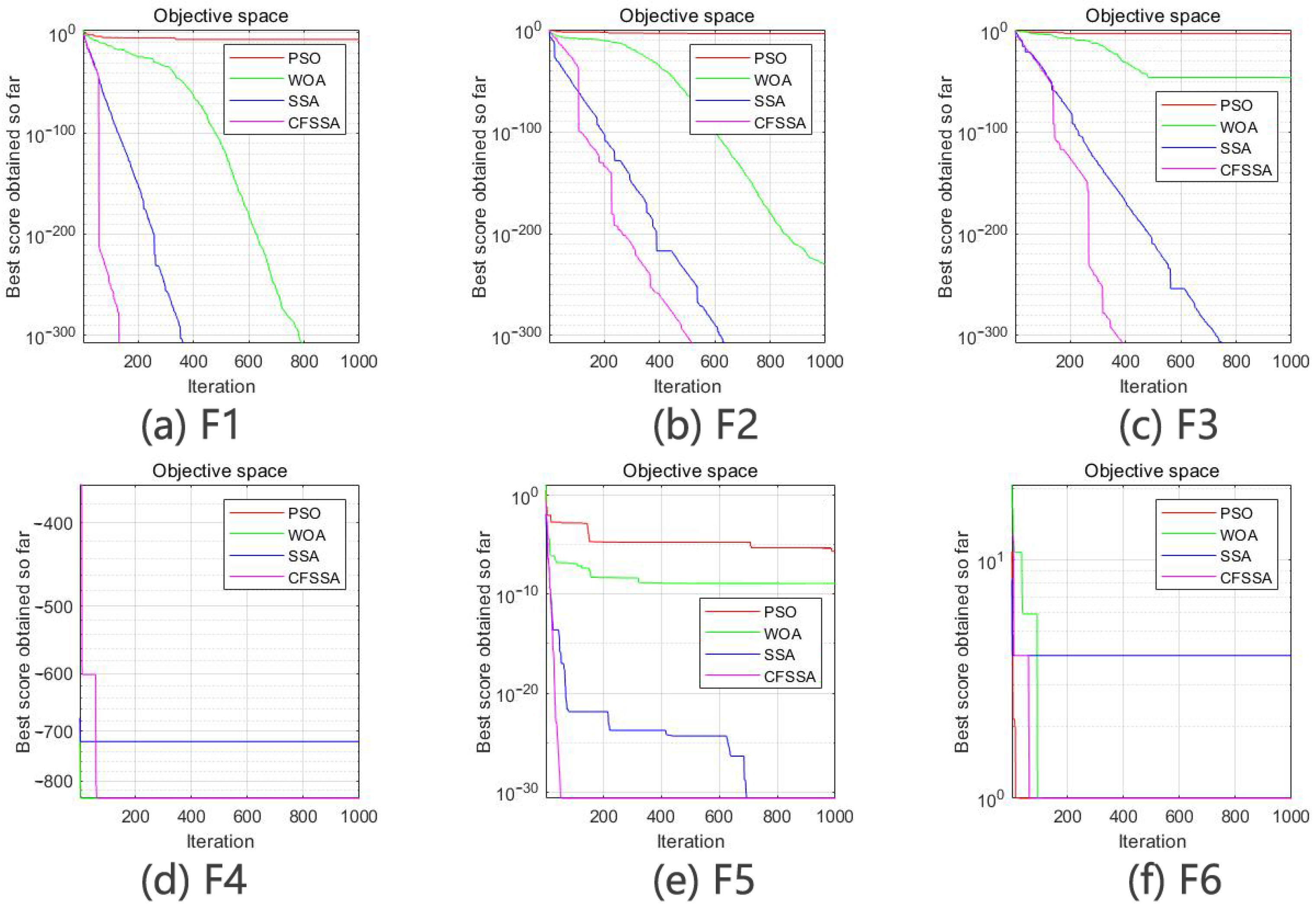 Sensors 24 01104 g006