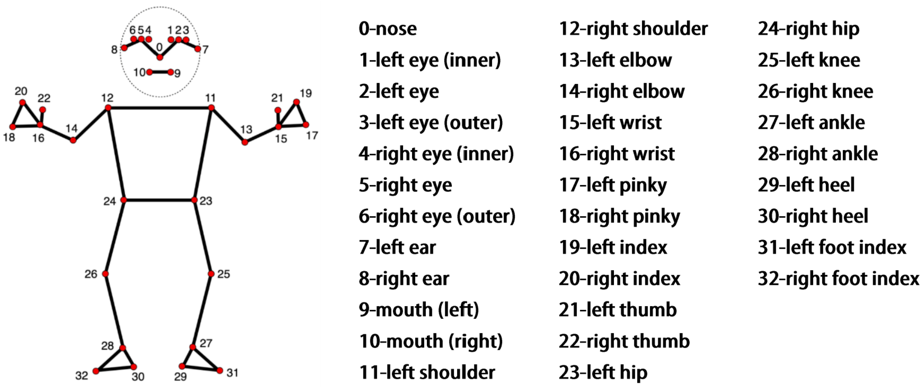 Sensors 24 01105 g002