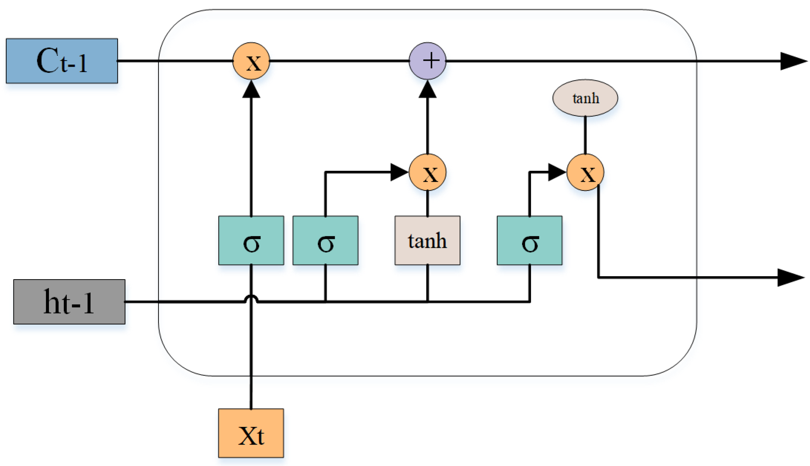 Sensors 24 01105 g005