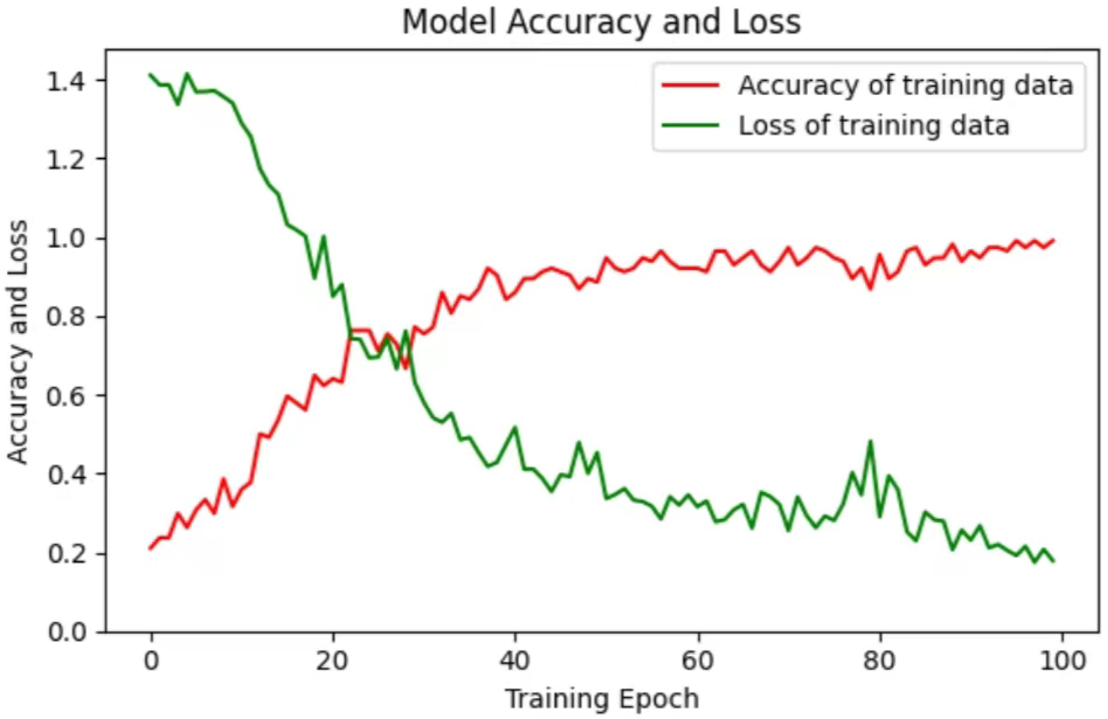 Sensors 24 01105 g008