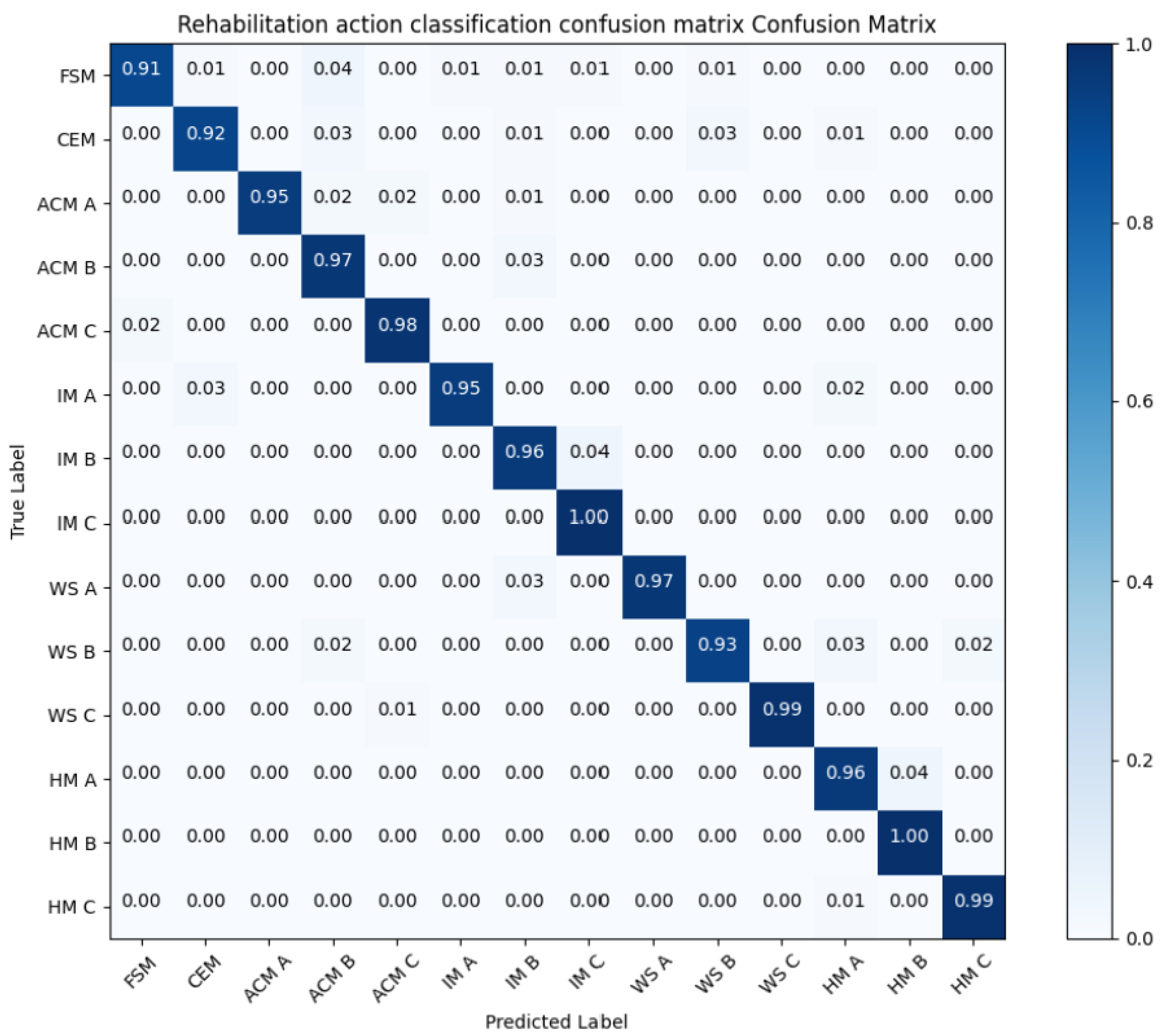 Sensors 24 01105 g009