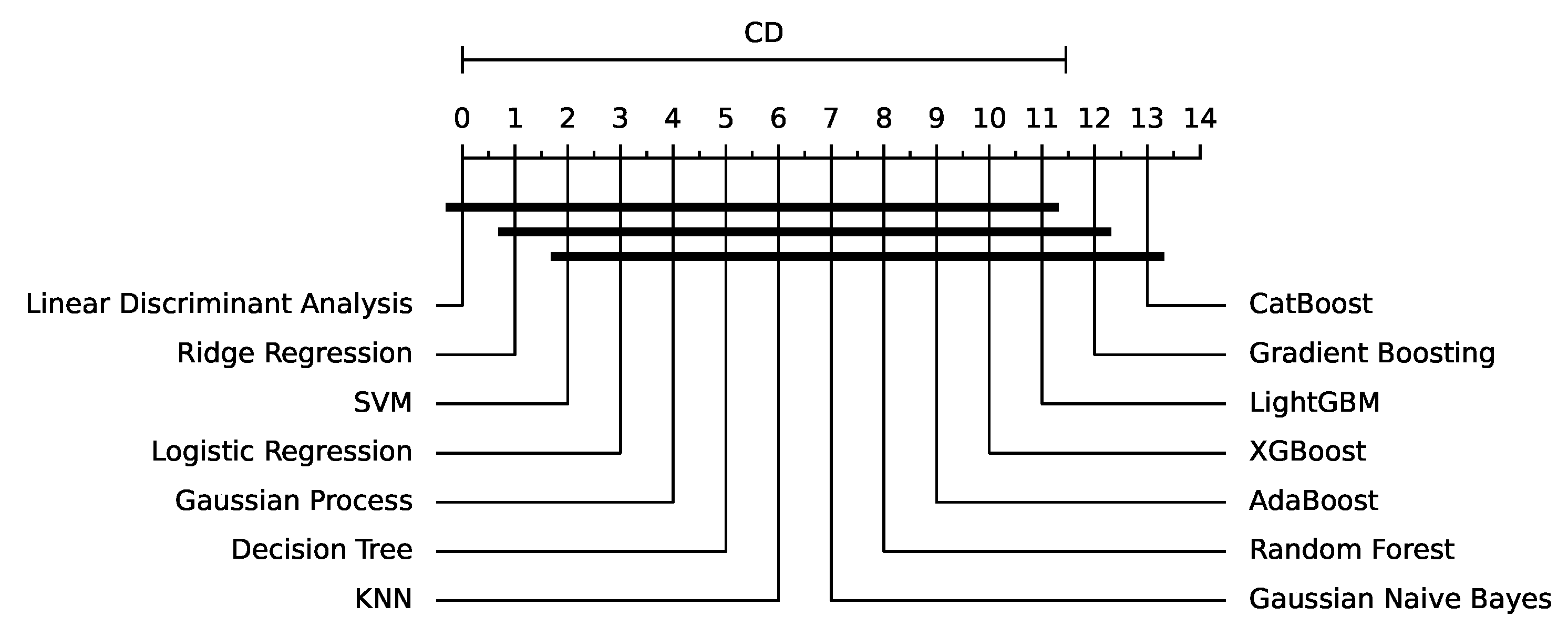 Sensors 24 01113 g005