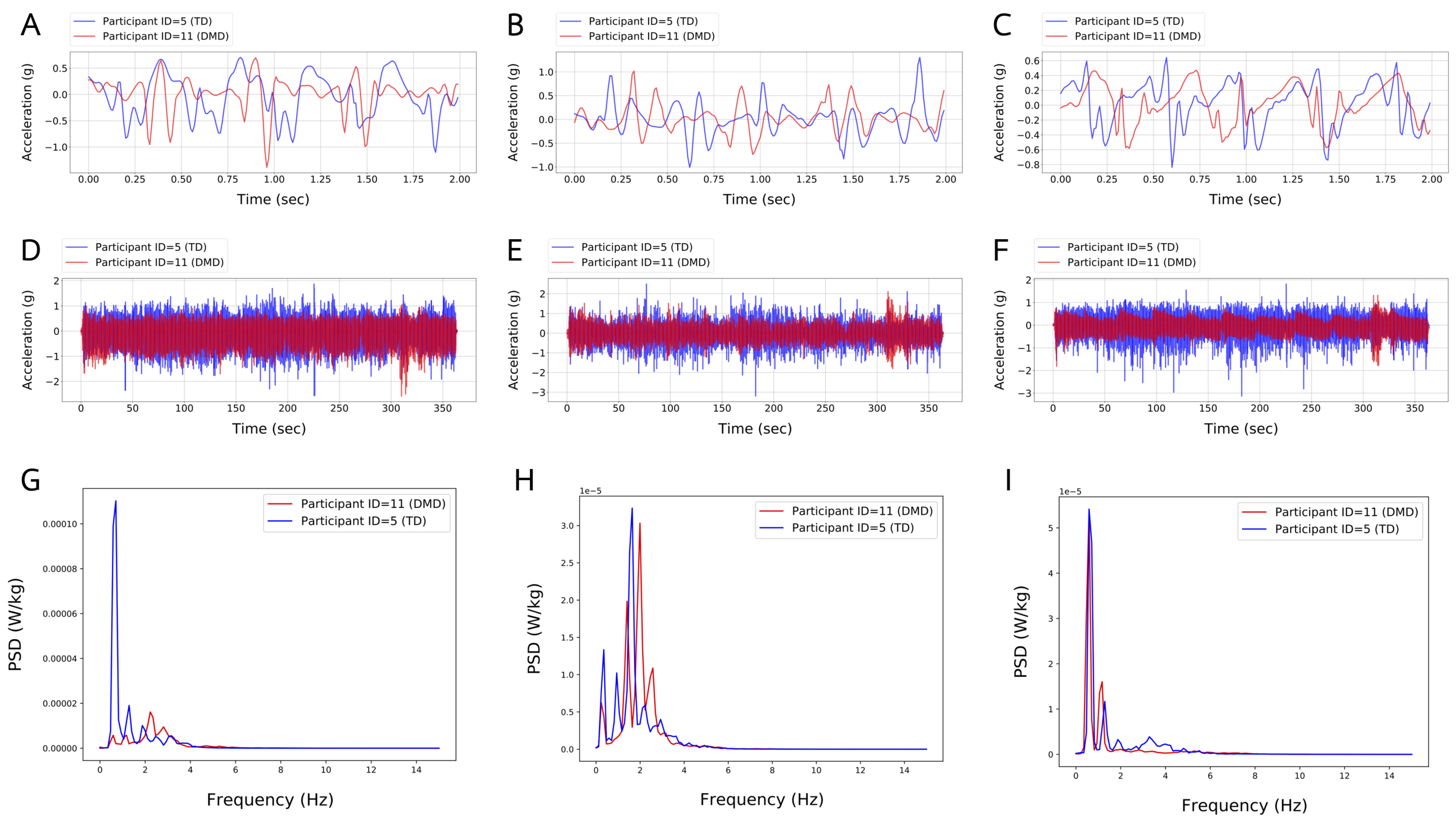 Sensors 24 01123 g003