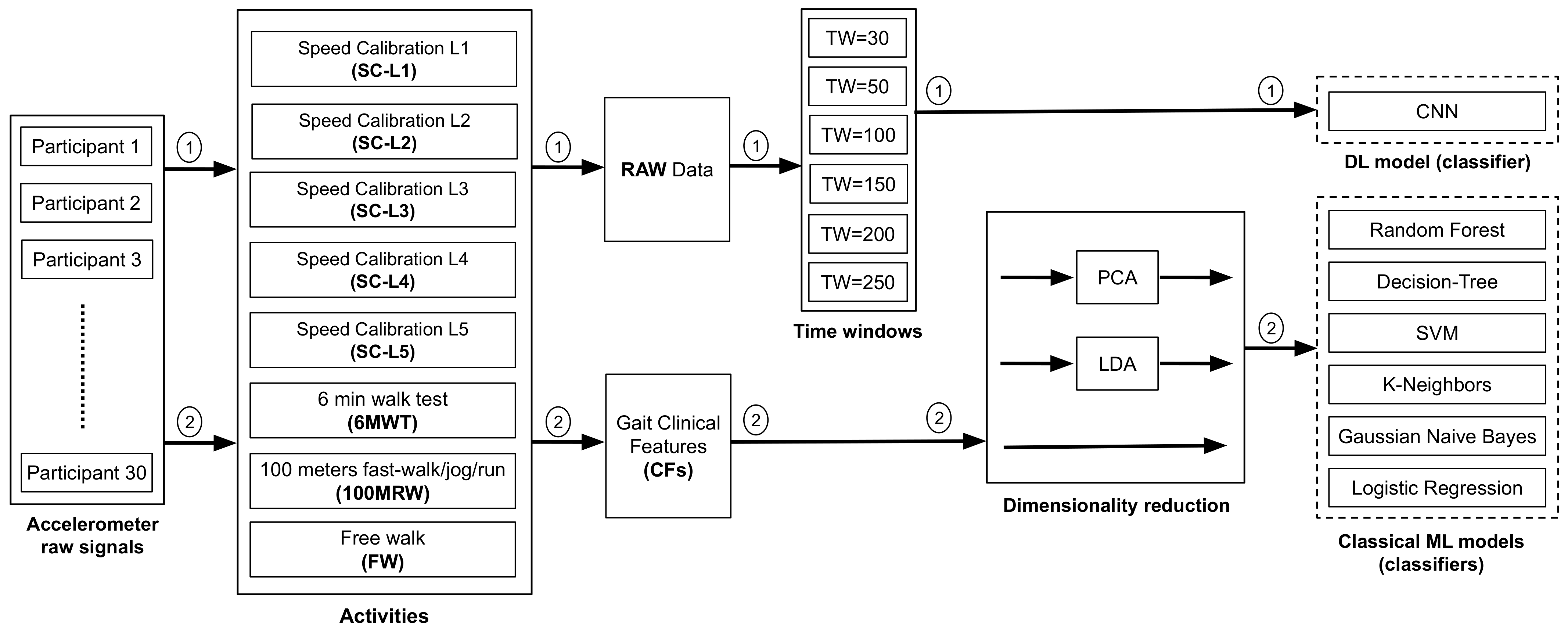 Sensors 24 01123 g004