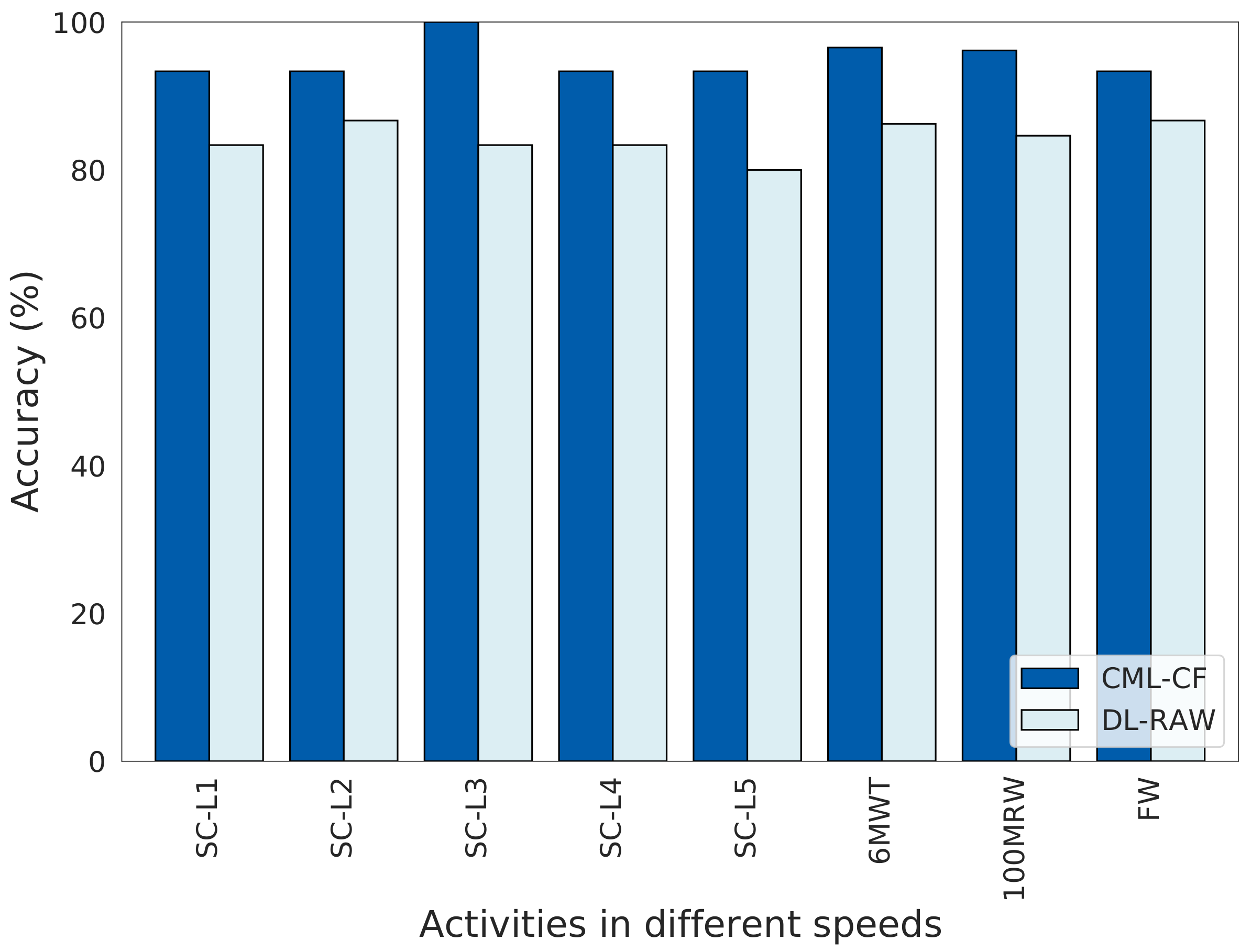 Sensors 24 01123 g006