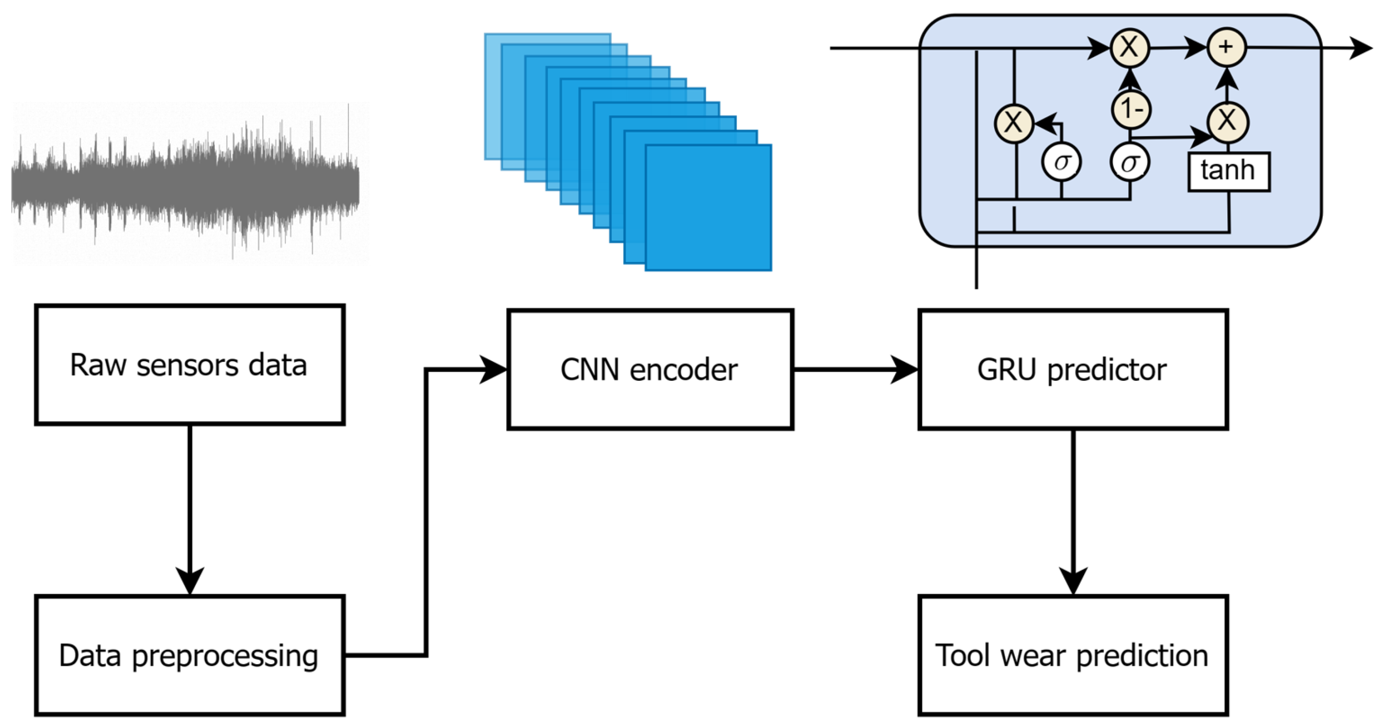 Sensors 24 01129 g001