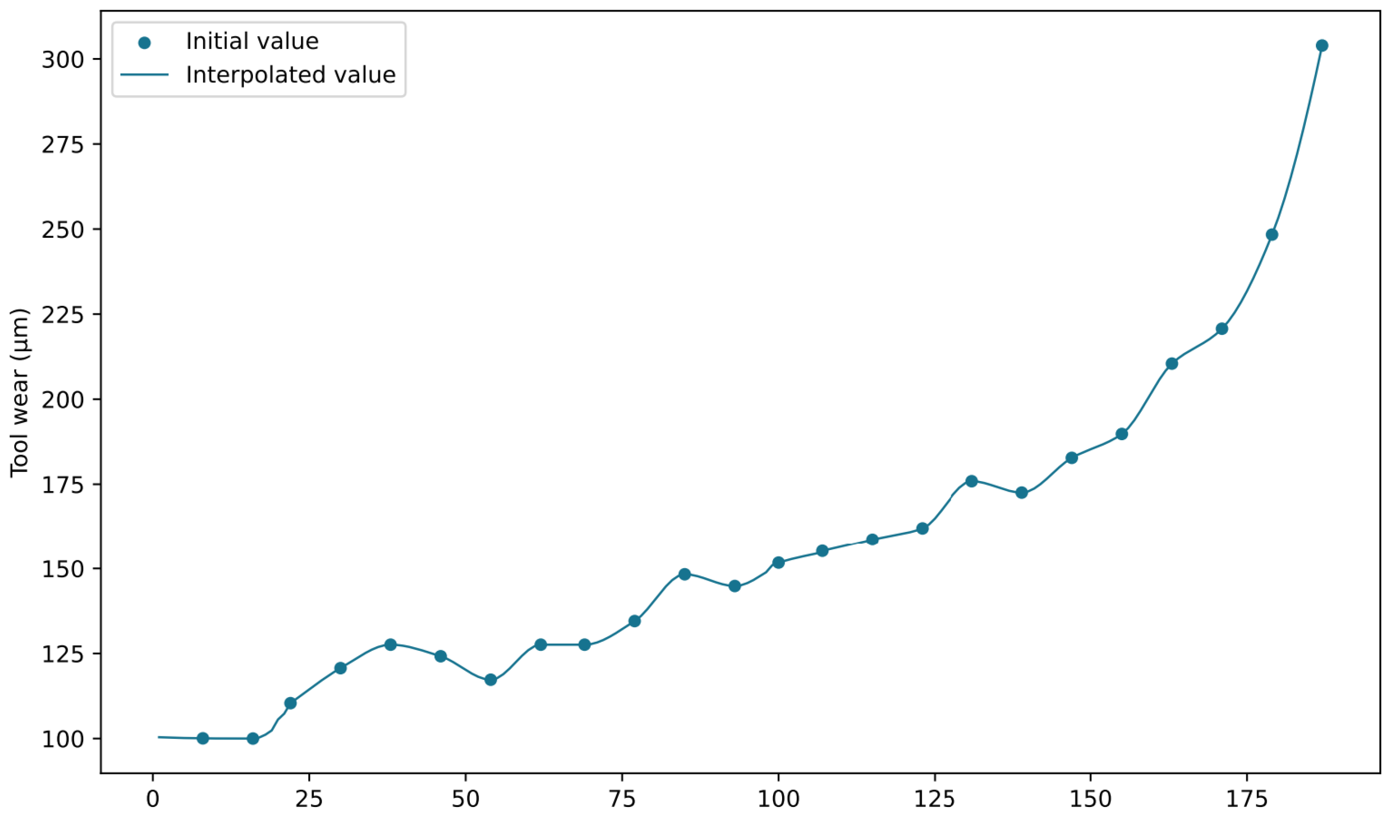 Sensors 24 01129 g011