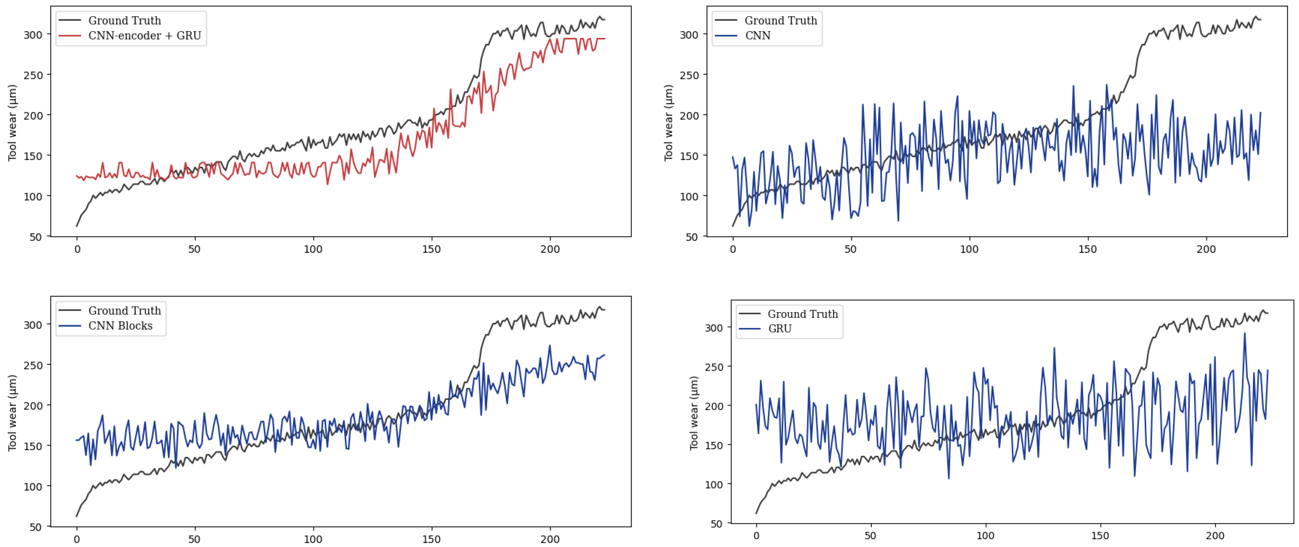 Sensors 24 01129 g012