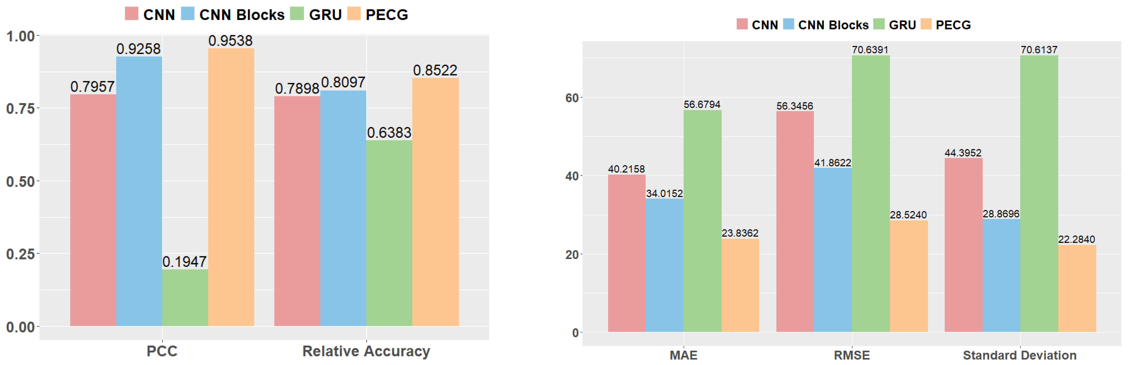 Sensors 24 01129 g014