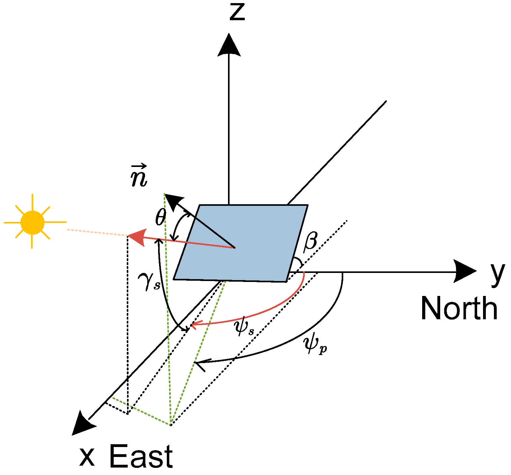 Sensors 24 01167 g004