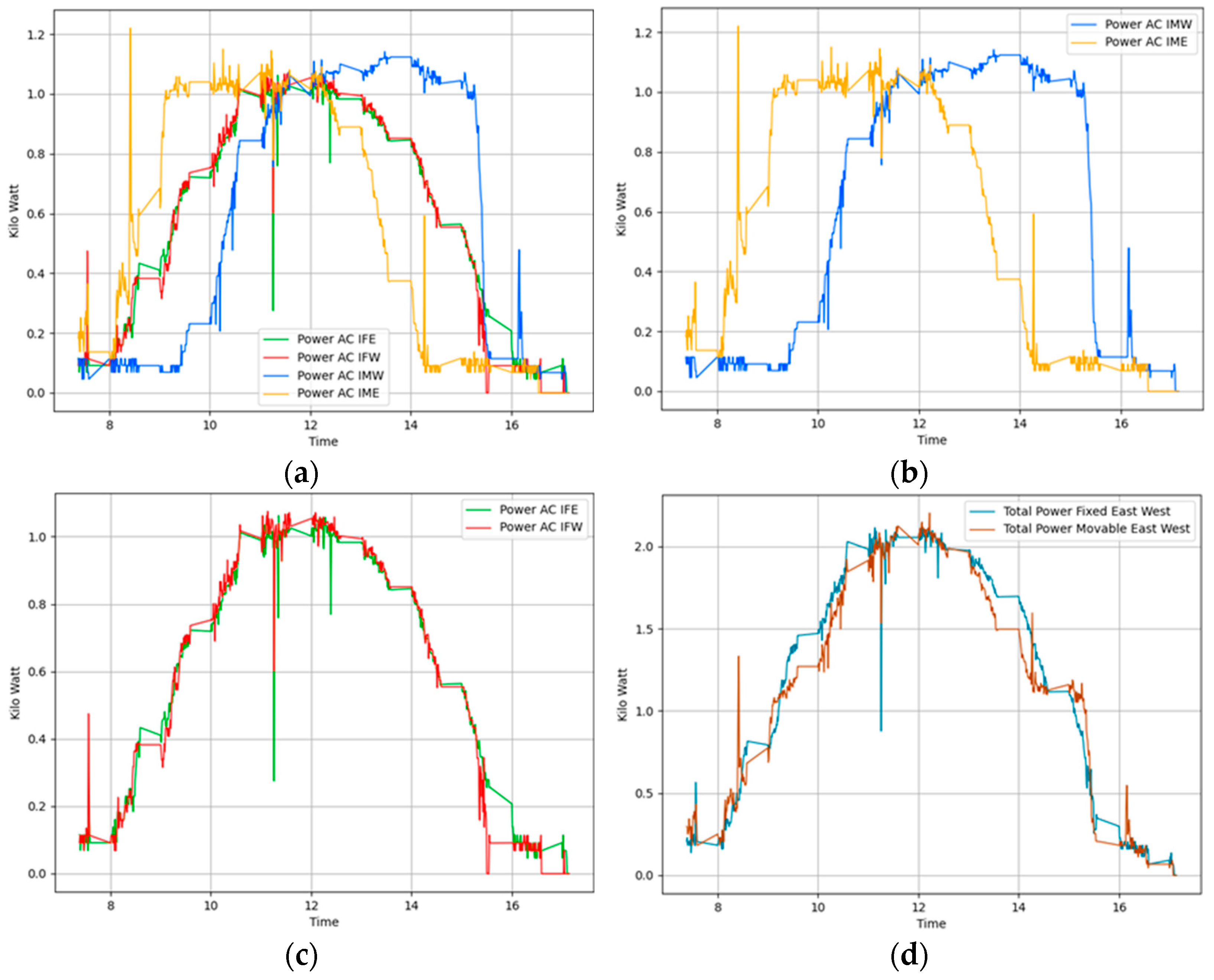 Sensors 24 01167 g008