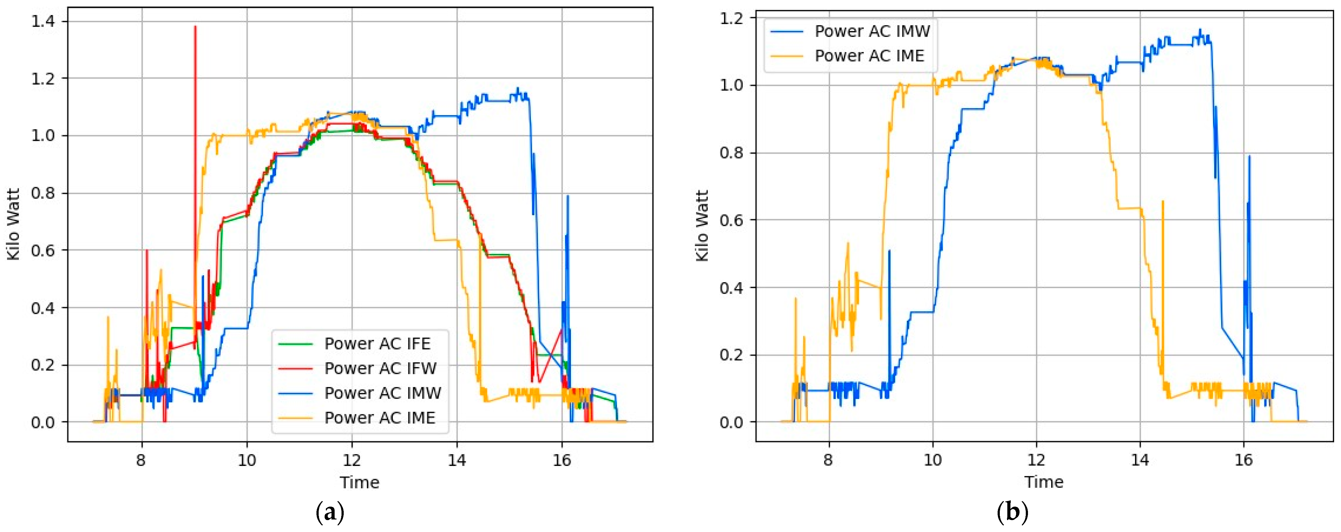 Sensors 24 01167 g013a