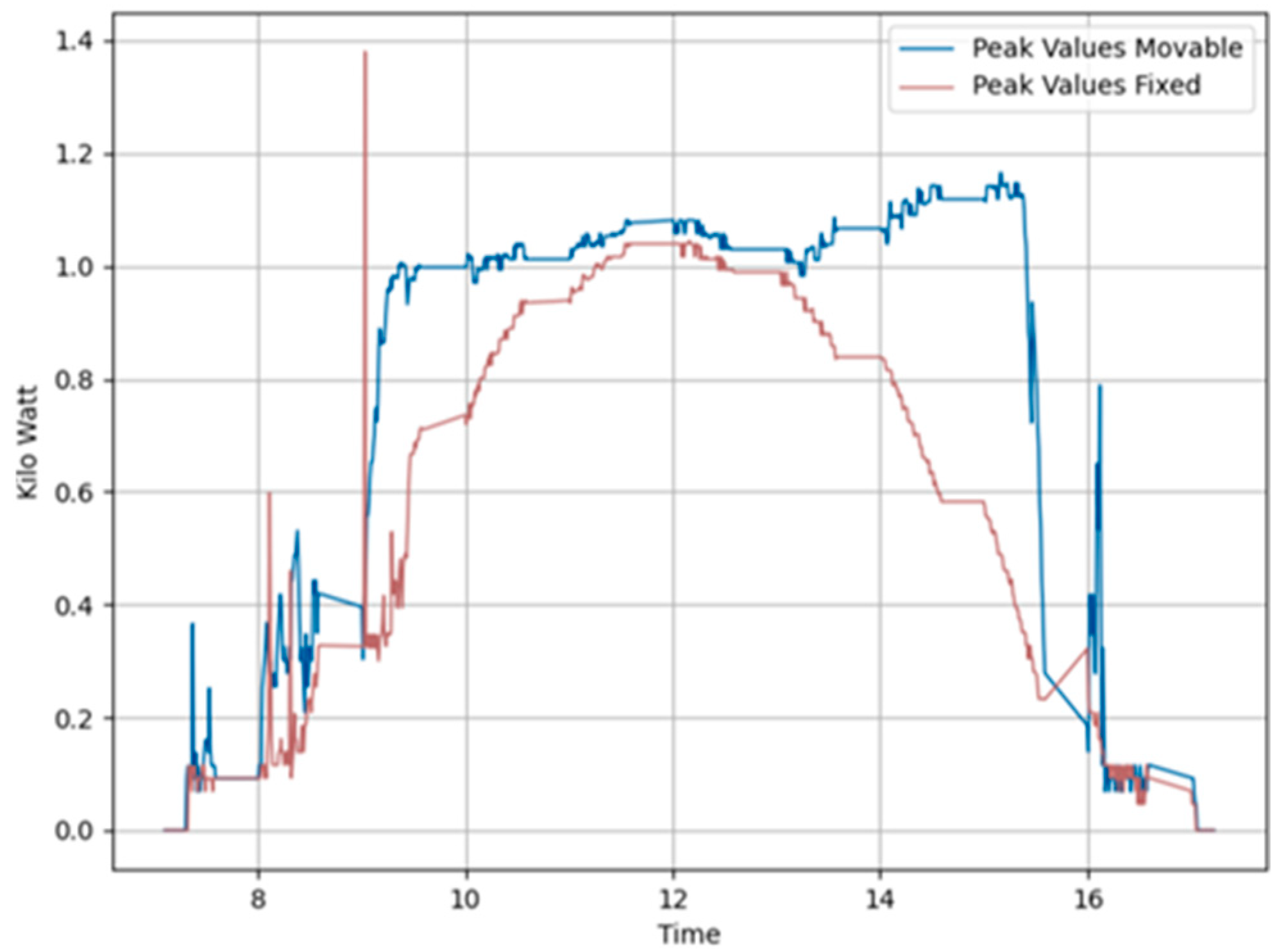 Sensors 24 01167 g014