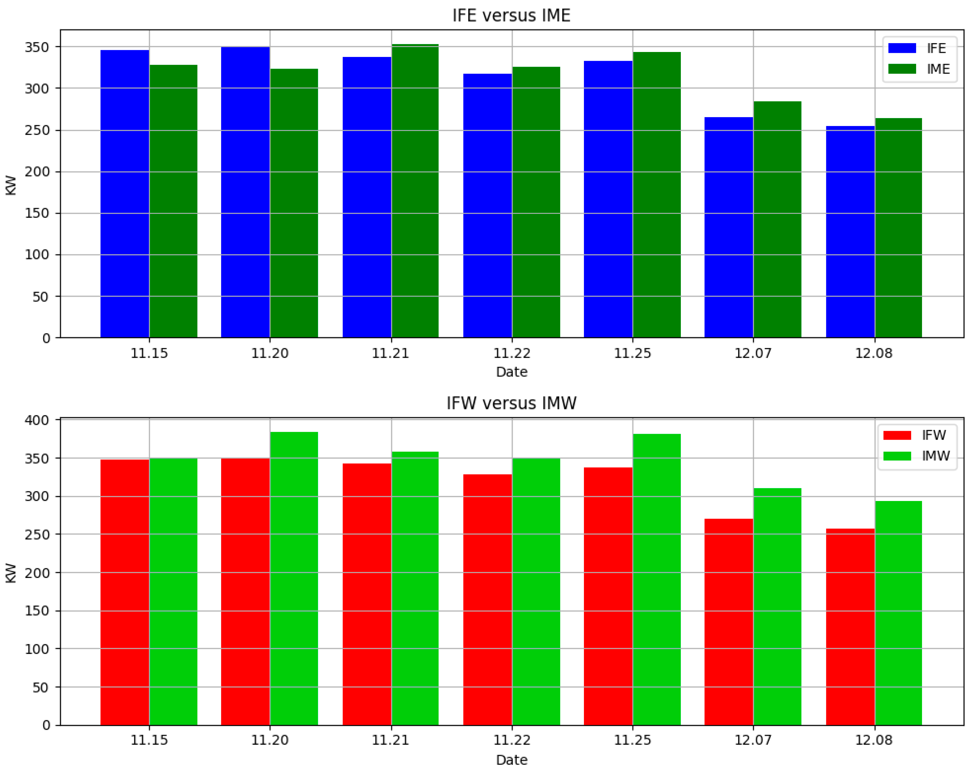 Sensors 24 01167 g015