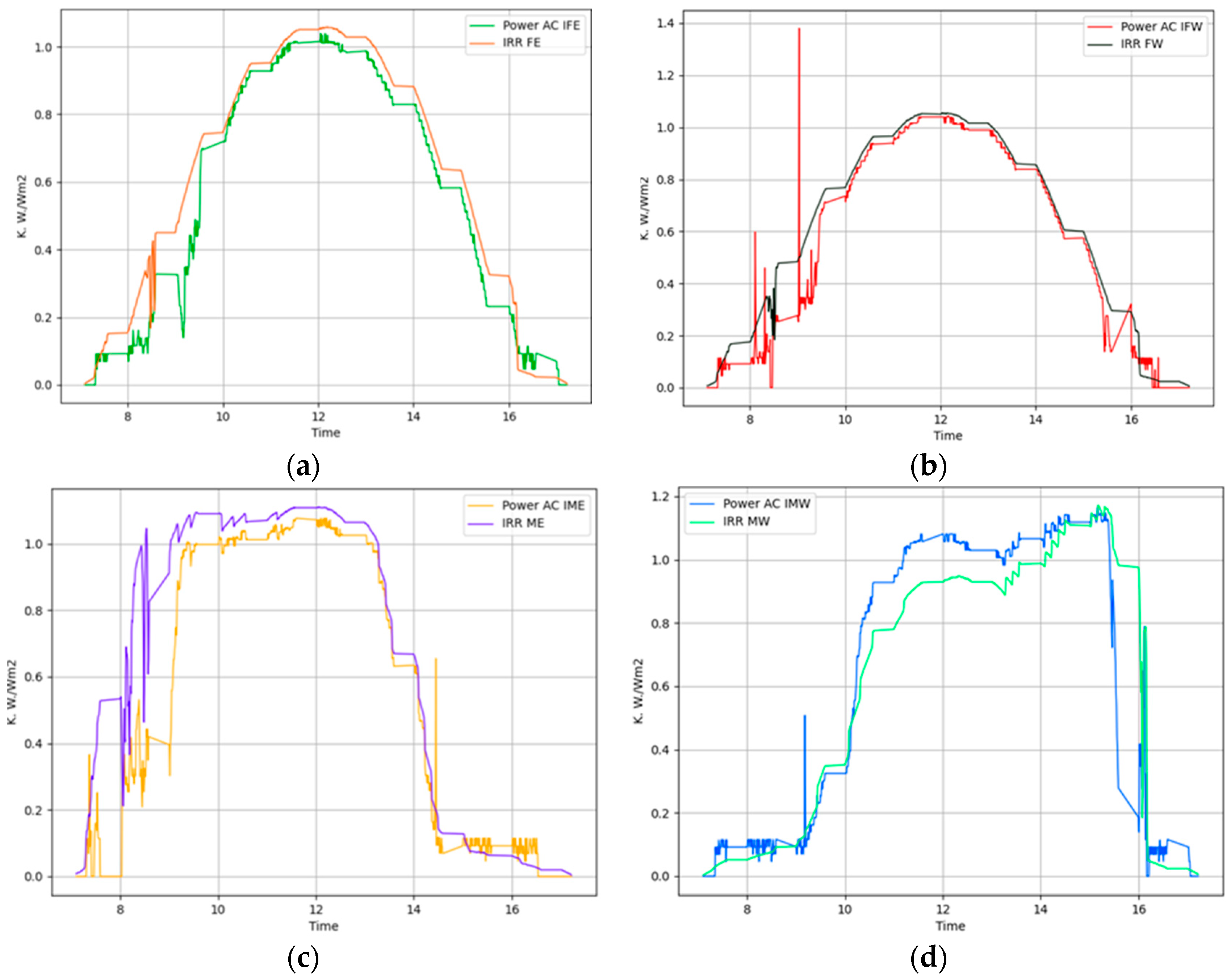 Sensors 24 01167 g017