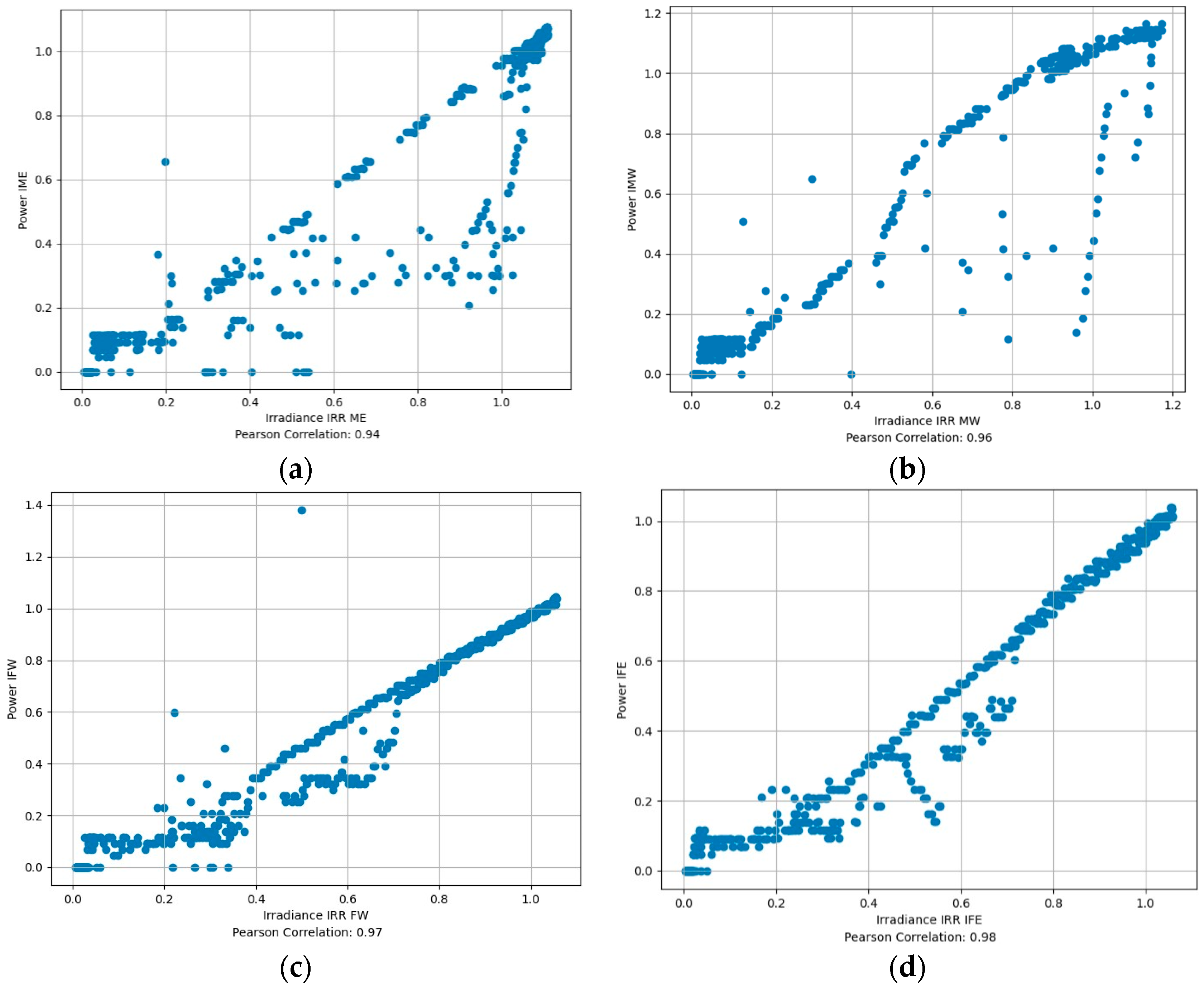 Sensors 24 01167 g018