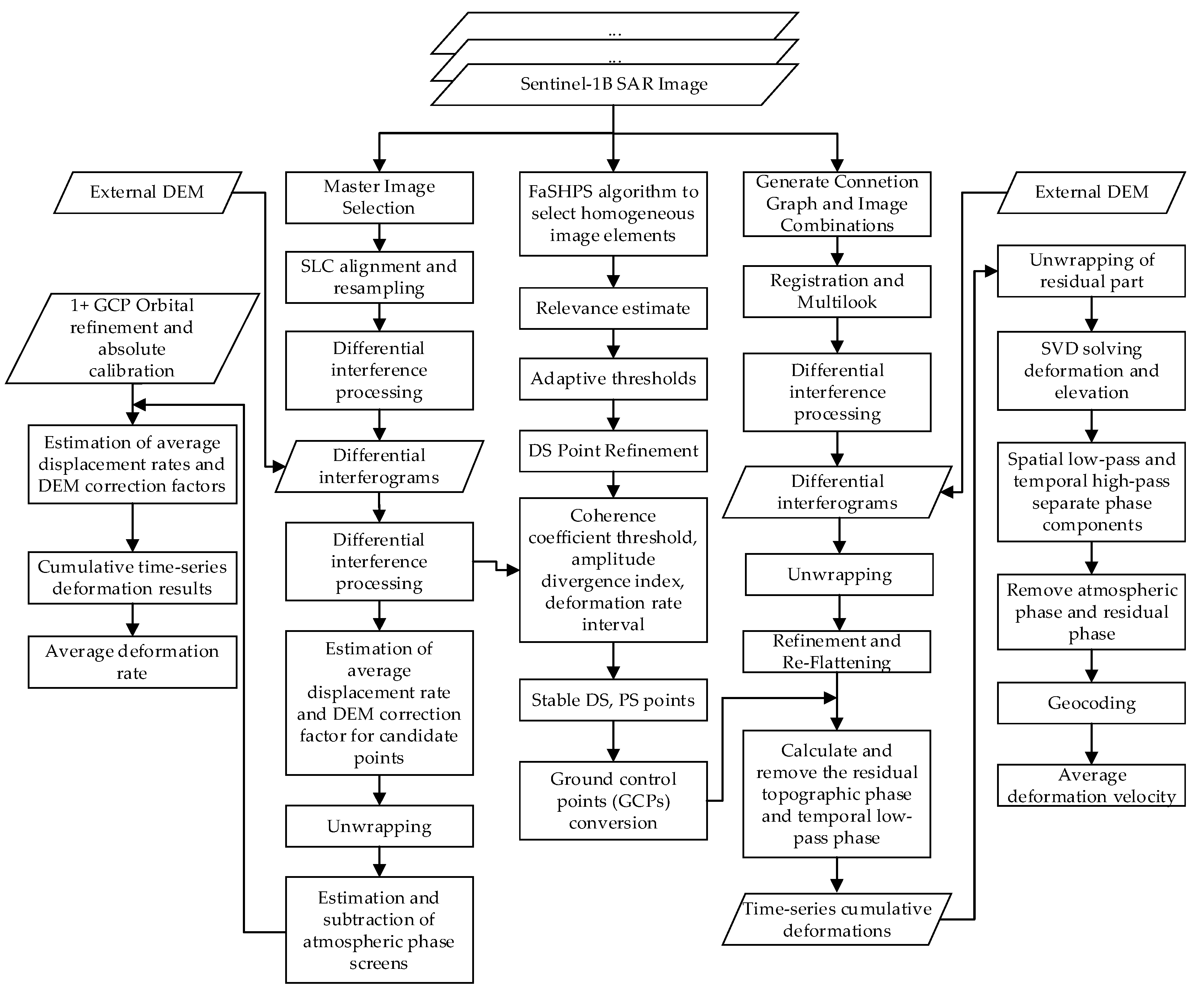 Sensors 24 01169 g002