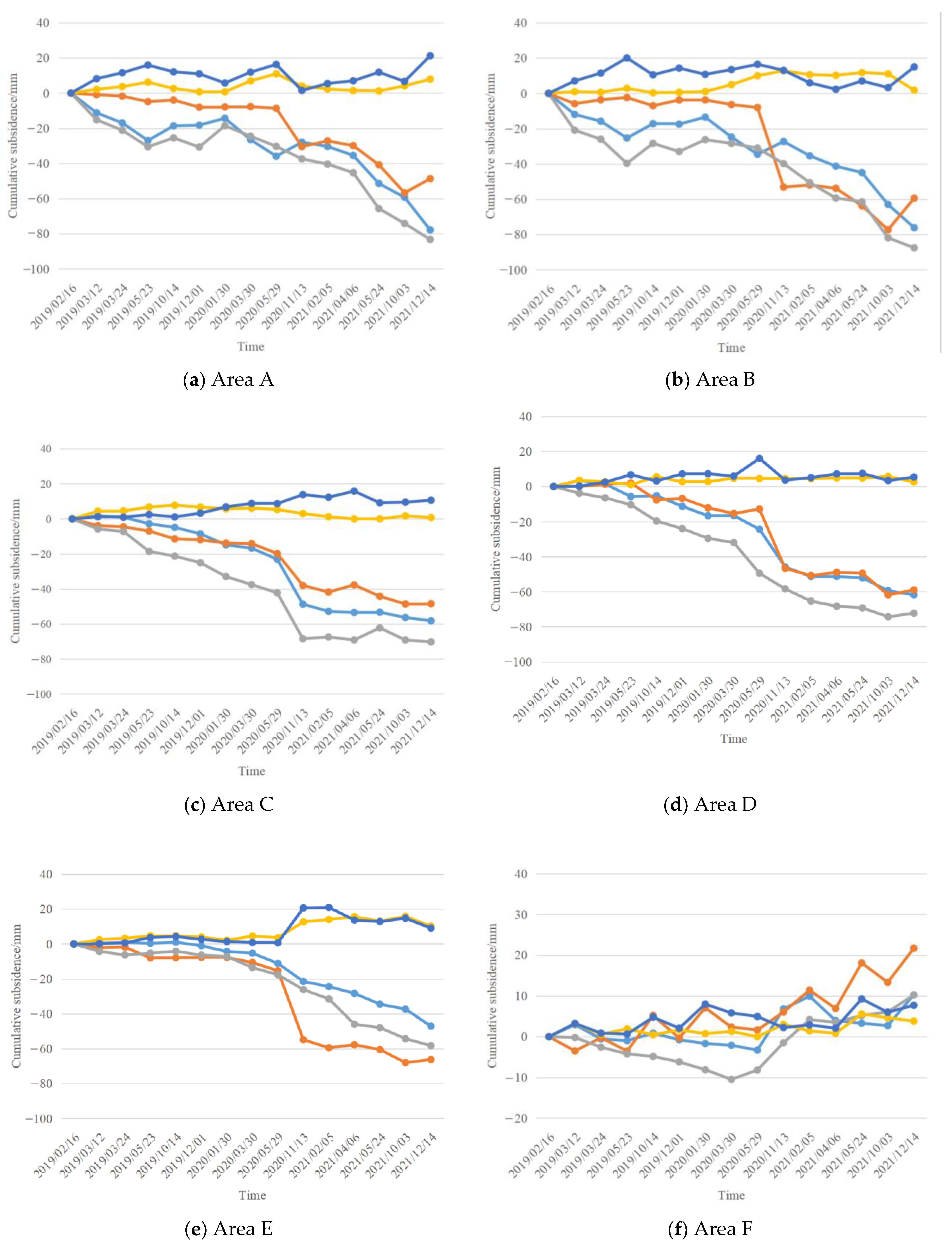 Sensors 24 01169 g008a