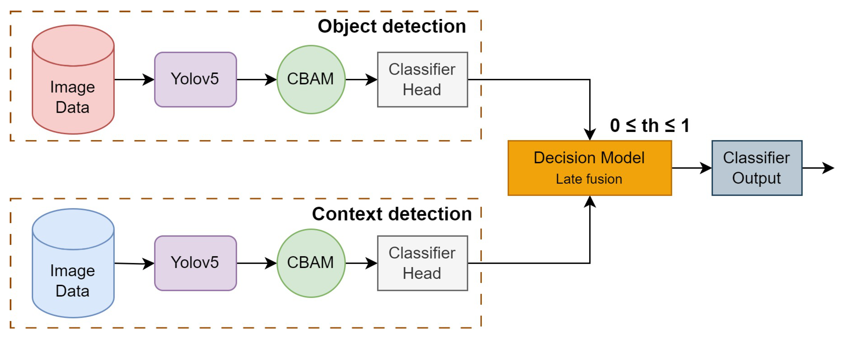 Sensors 24 01171 g003