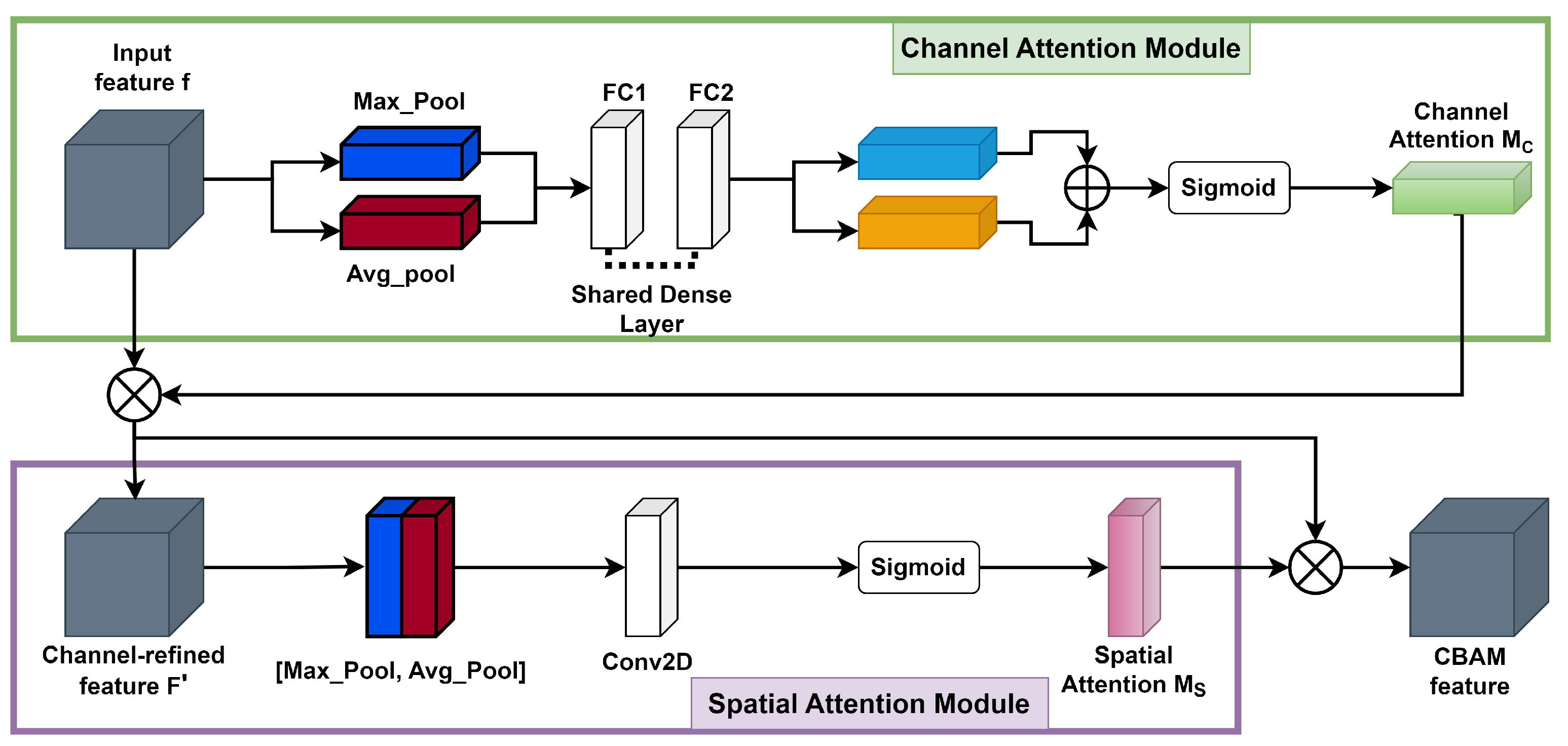 Sensors 24 01171 g006