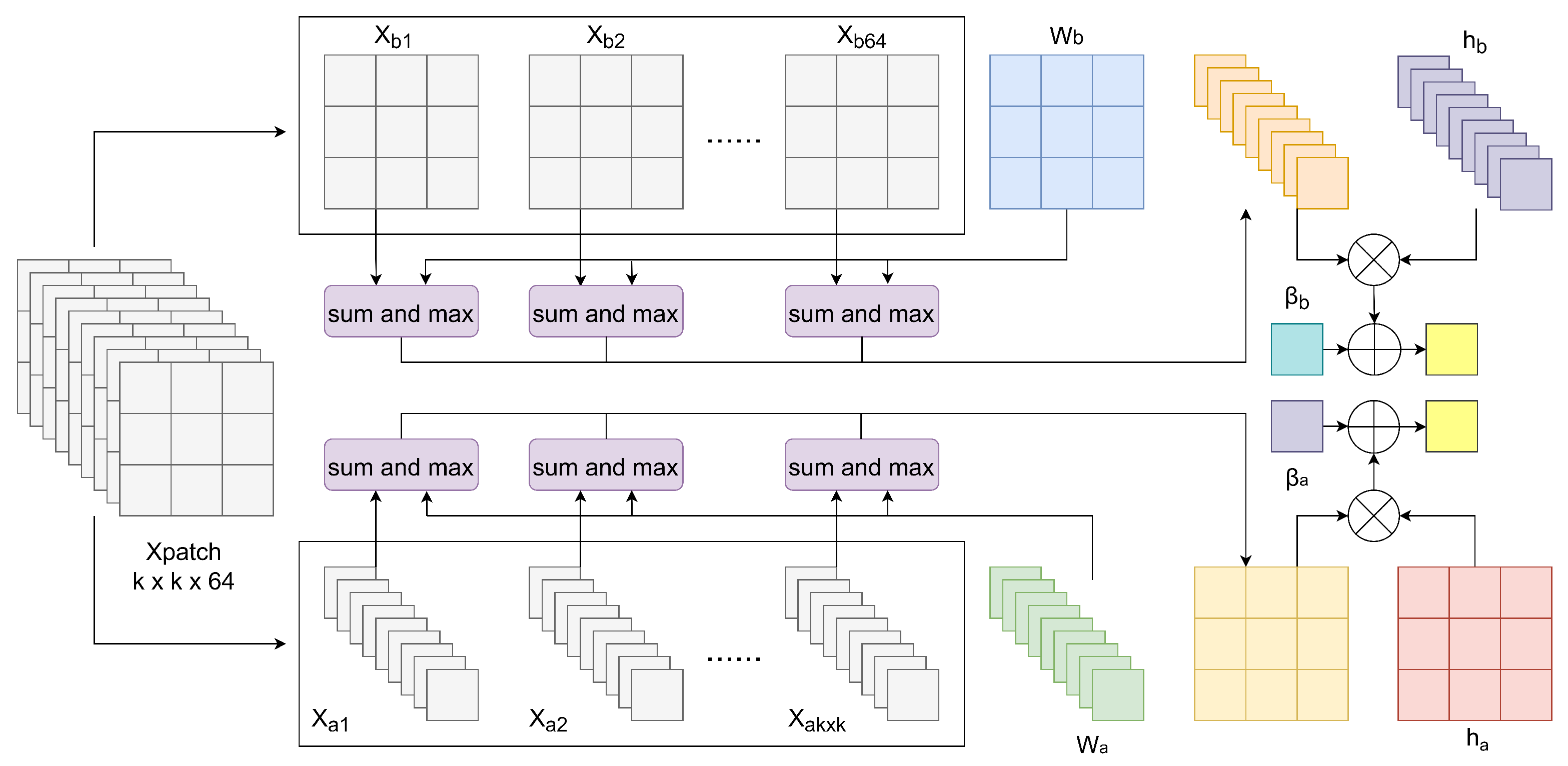 Sensors | Free Full-Text | CESA-MCFormer: An Efficient Transformer ...