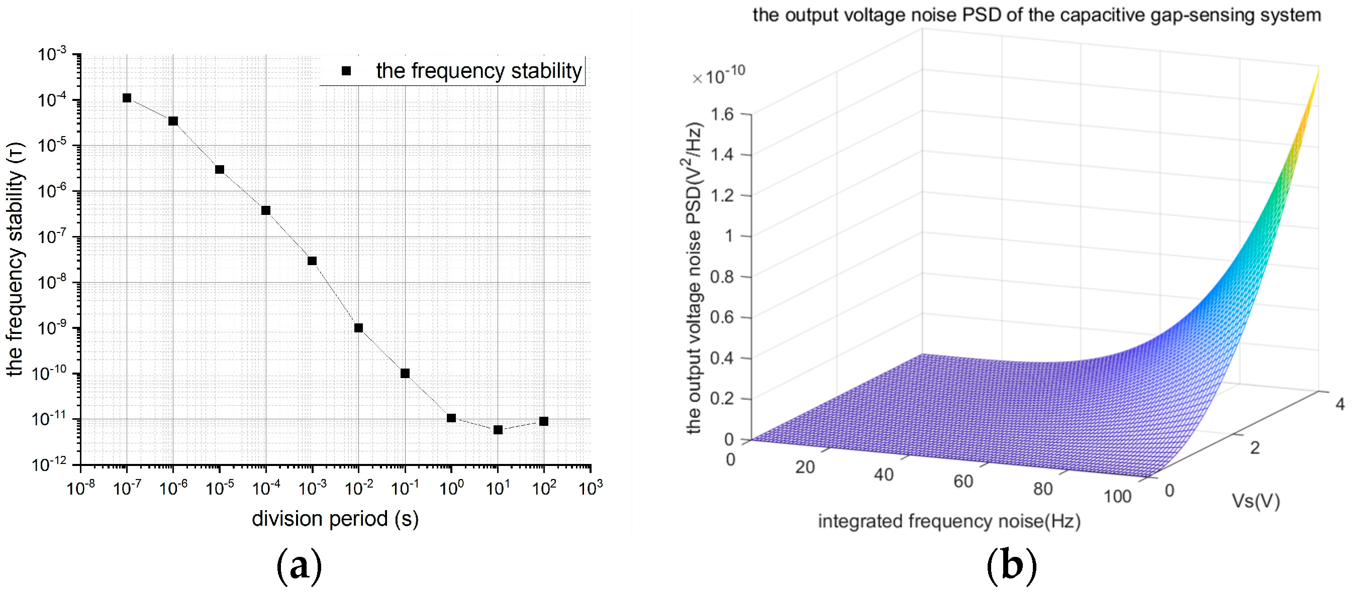 Sensors 24 01188 g004