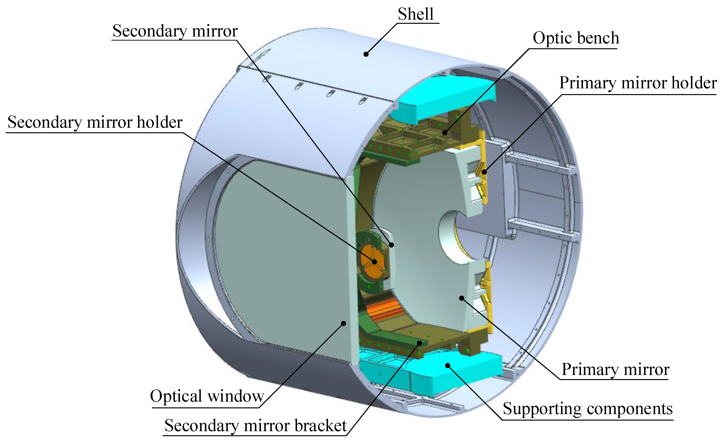 Sensors | Free Full-Text | Optimization of Thermal Control Design for ...