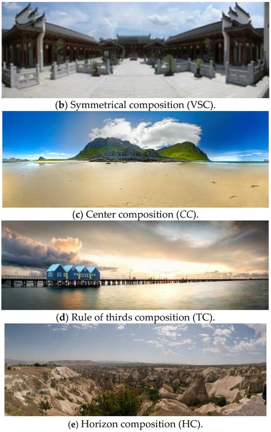 Sensors | Free Full-Text | Identification of Panoramic Photographic Image  Composition Using Fuzzy Rules