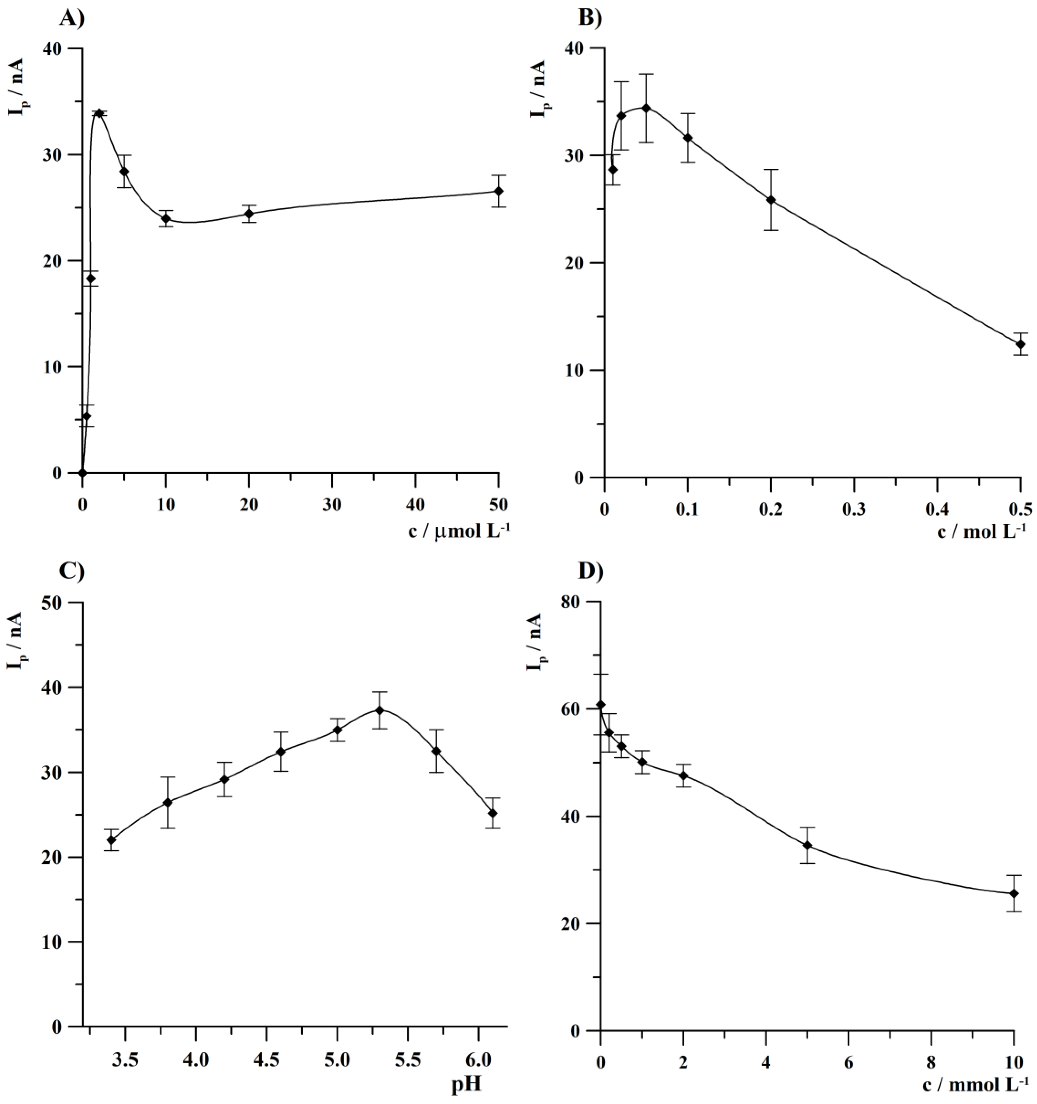 Sensors 24 01206 g002
