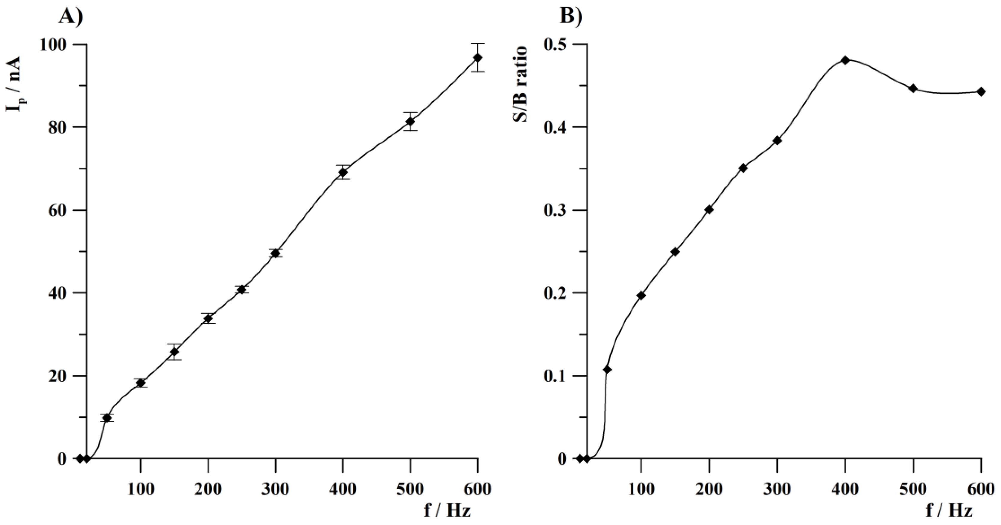 Sensors 24 01206 g003
