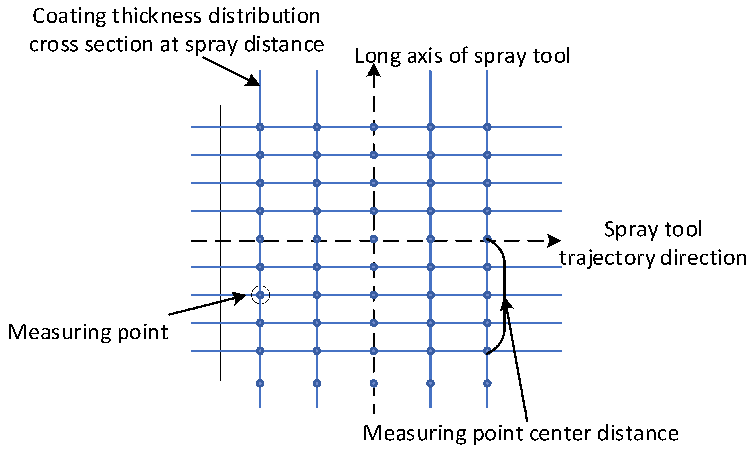 Sensors 24 01212 g004
