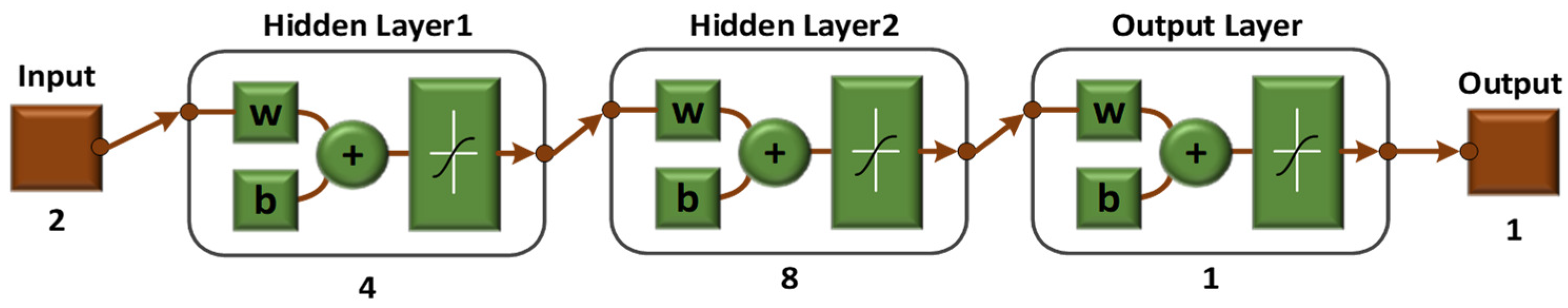 Sensors 24 01212 g005