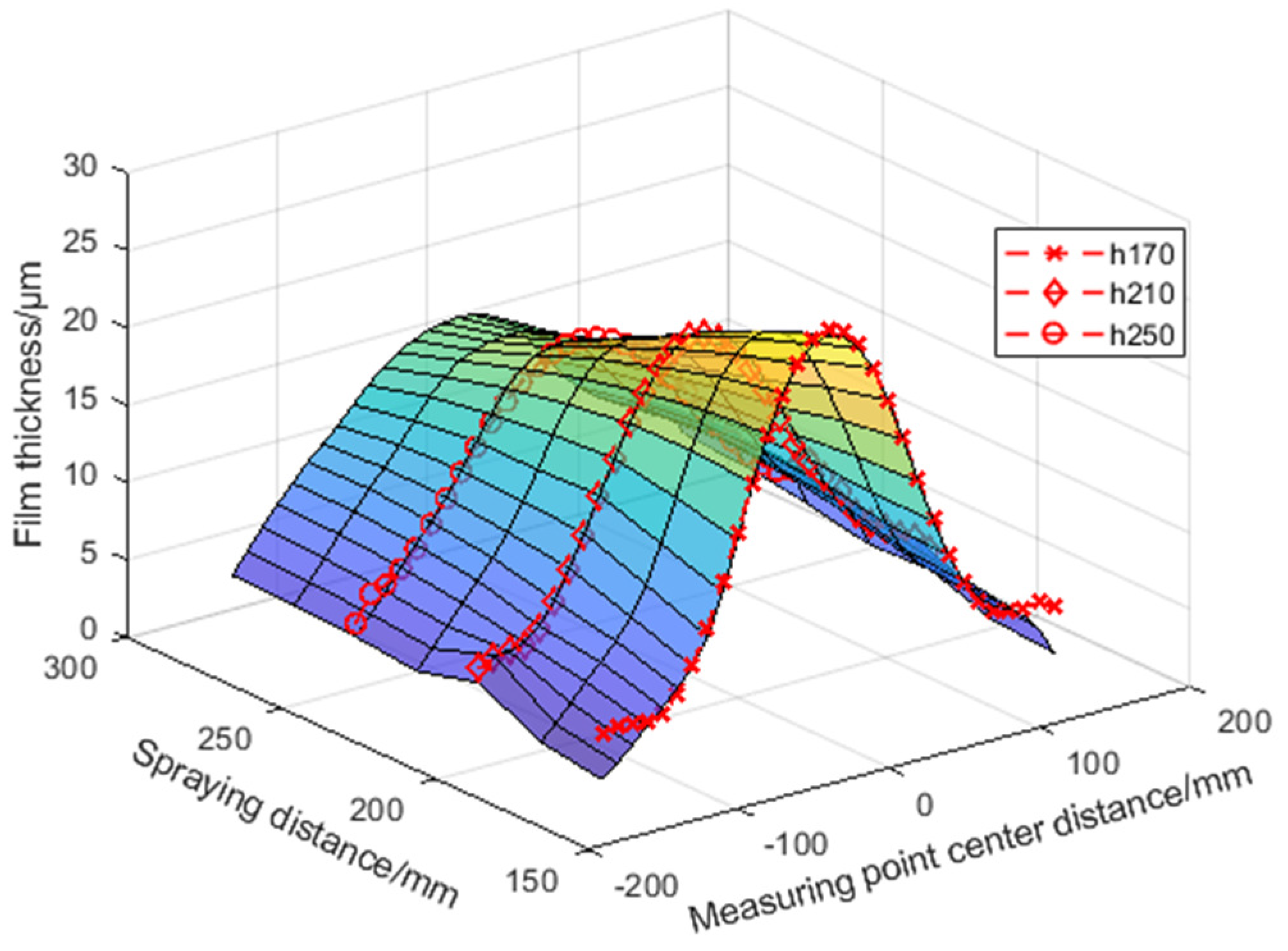 Sensors 24 01212 g013