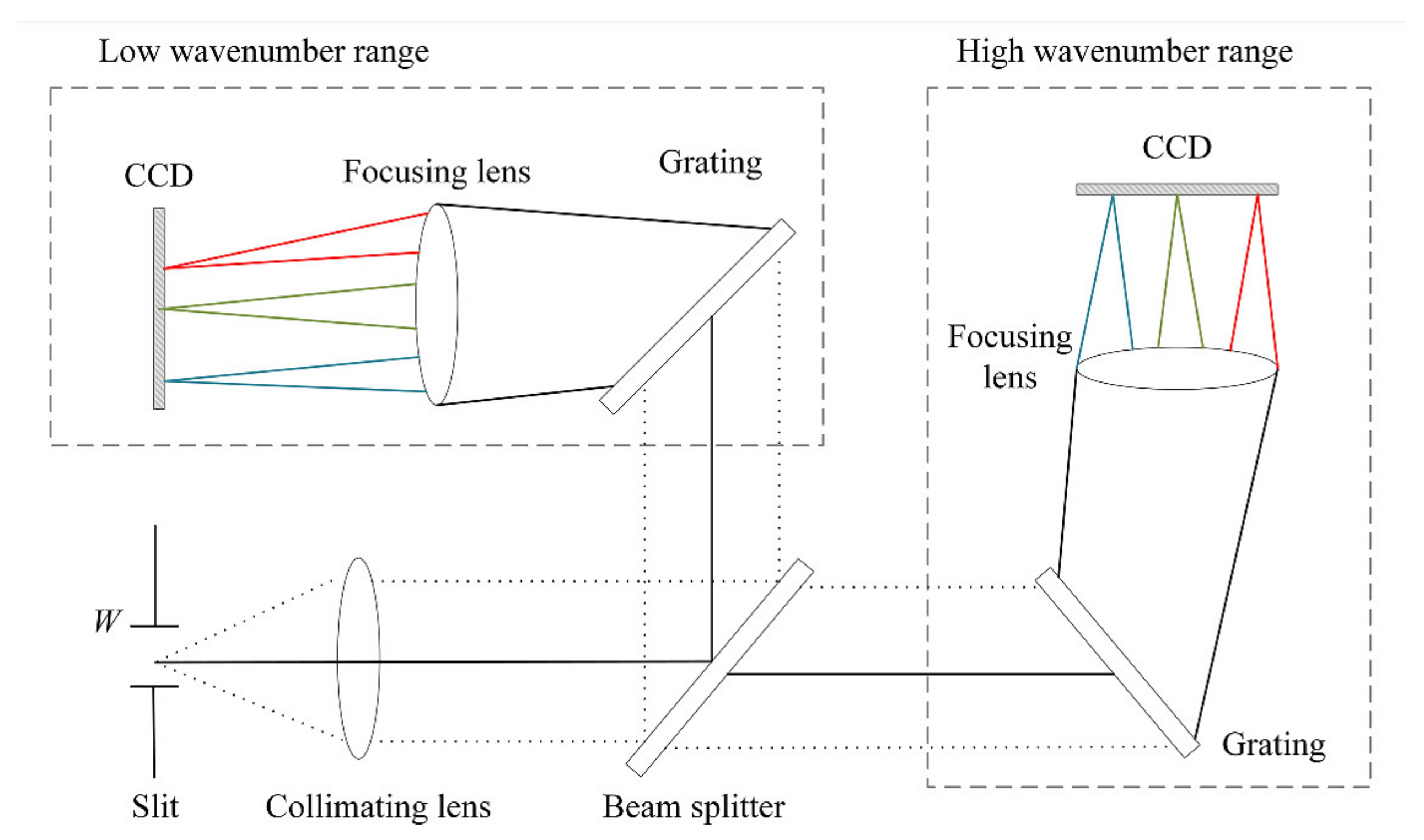 Sensors 24 01217 g002