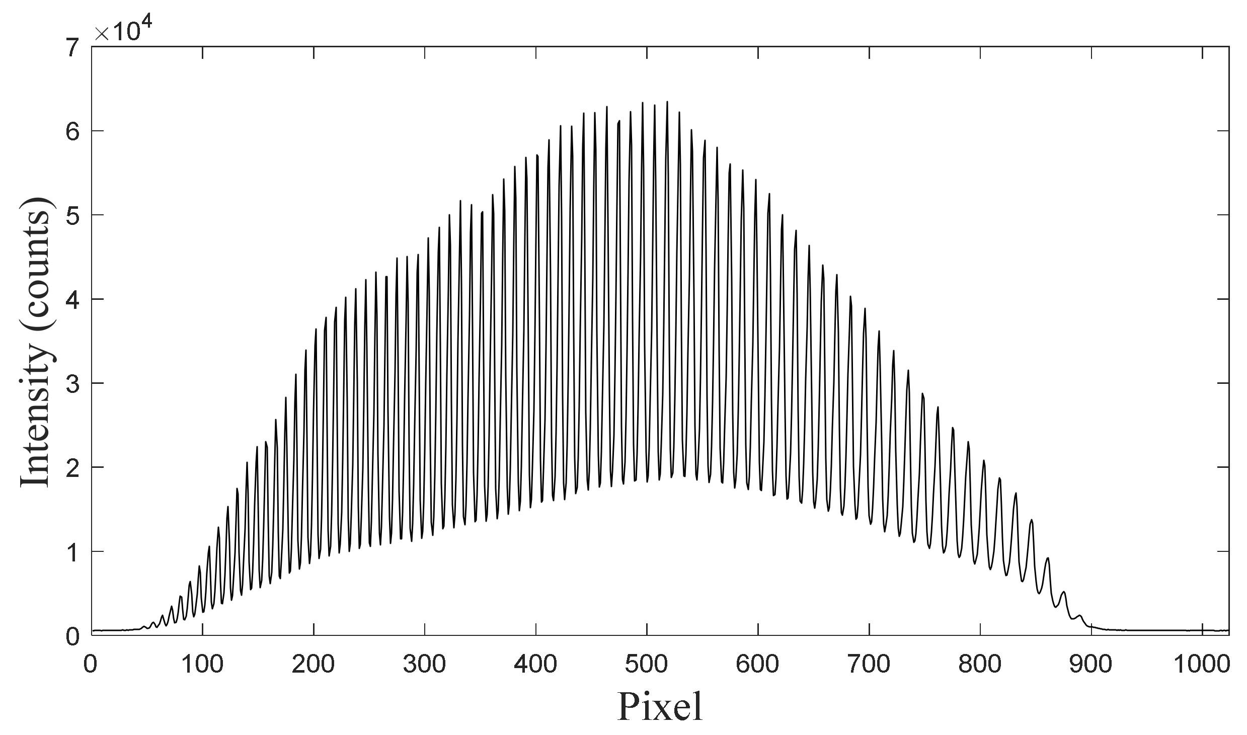 Sensors 24 01217 g003