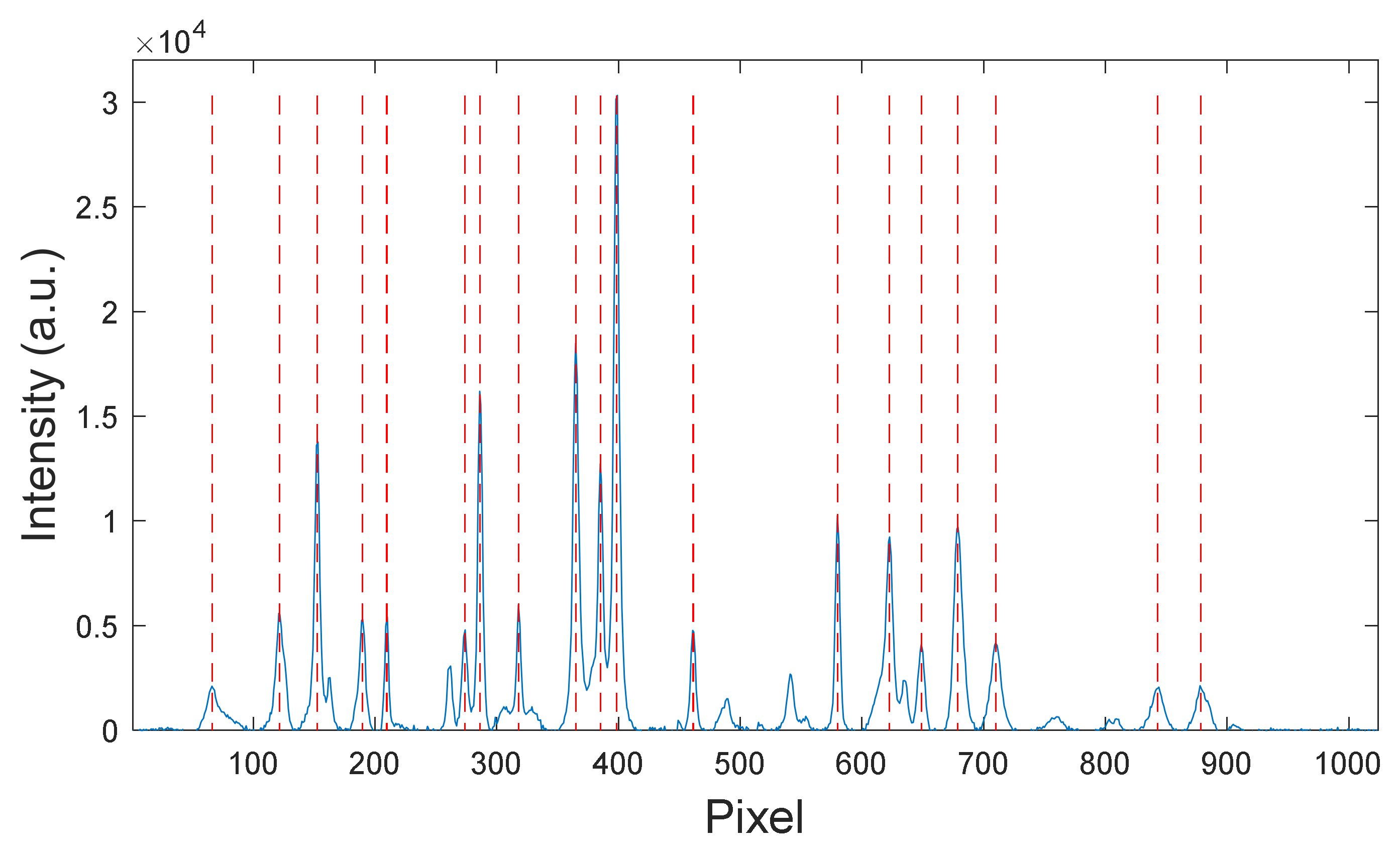 Sensors 24 01217 g008