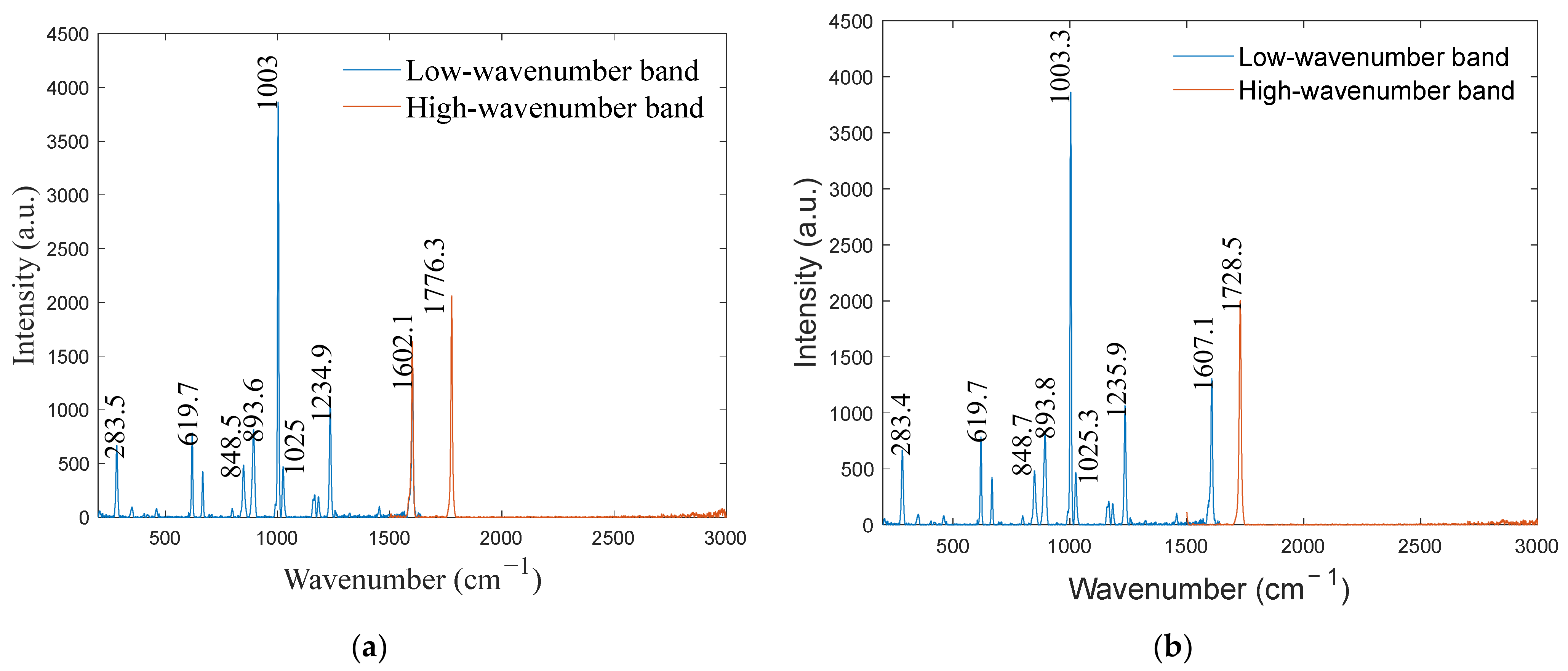 Sensors 24 01217 g010